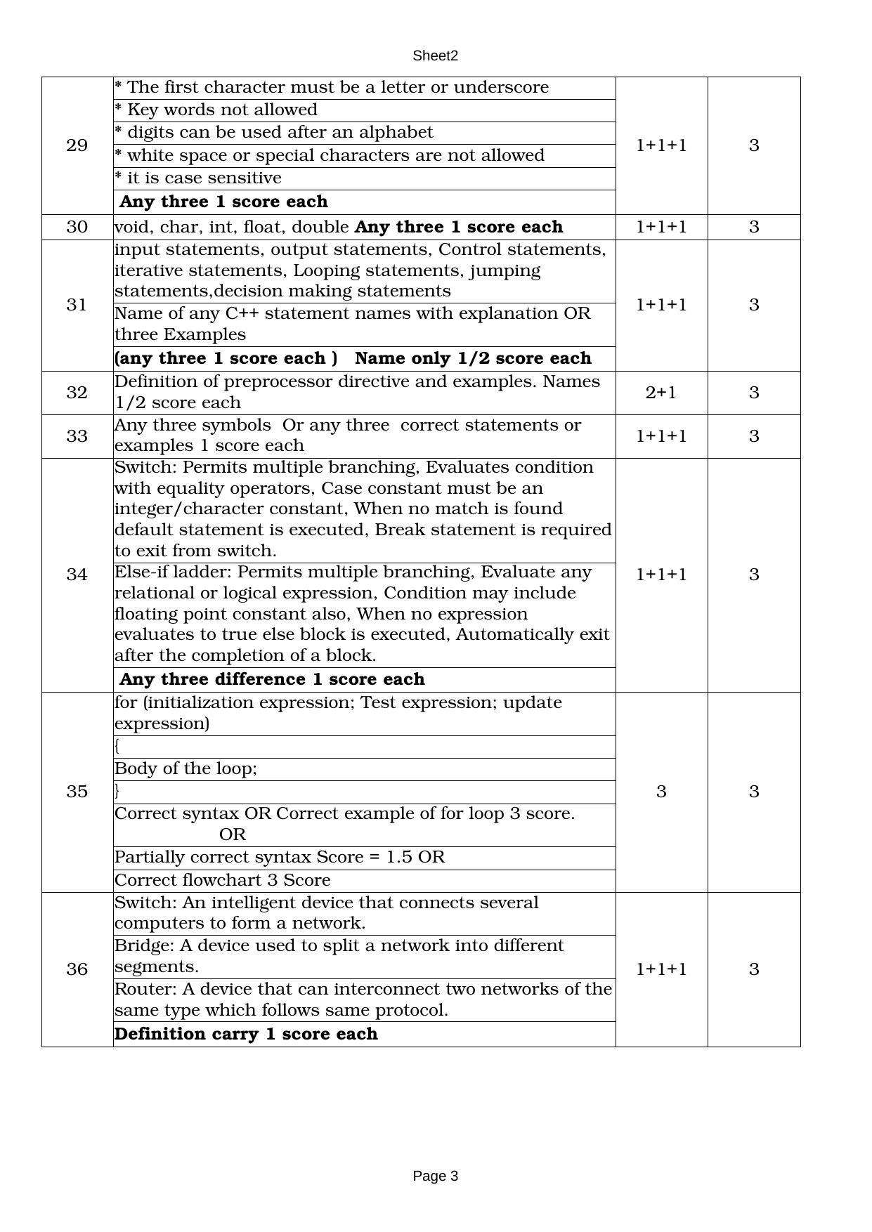 Kerala Plus One (Class 11th) Computer Application-Commerce Answer Key 2021 - Page 3