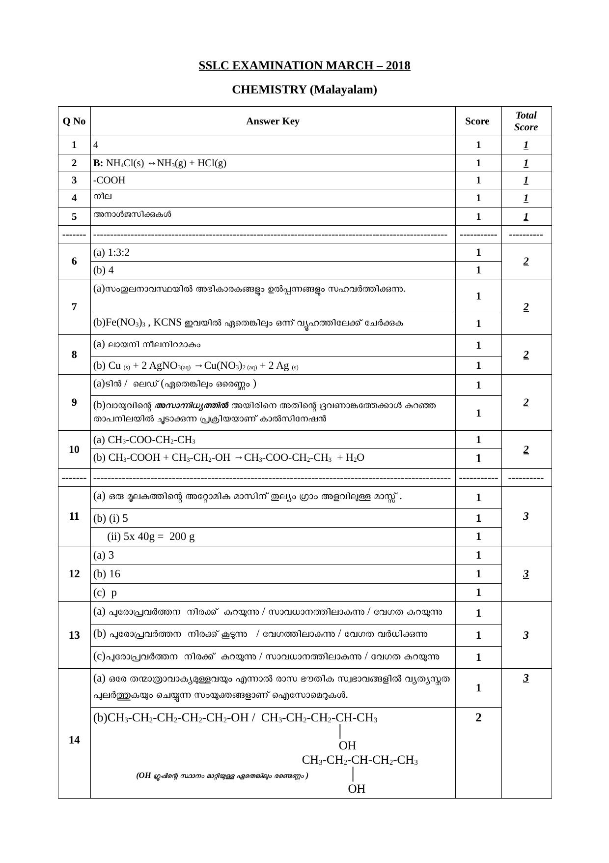 Kerala SSLC 2018 Chemistry Answer Key (MM) - Page 1
