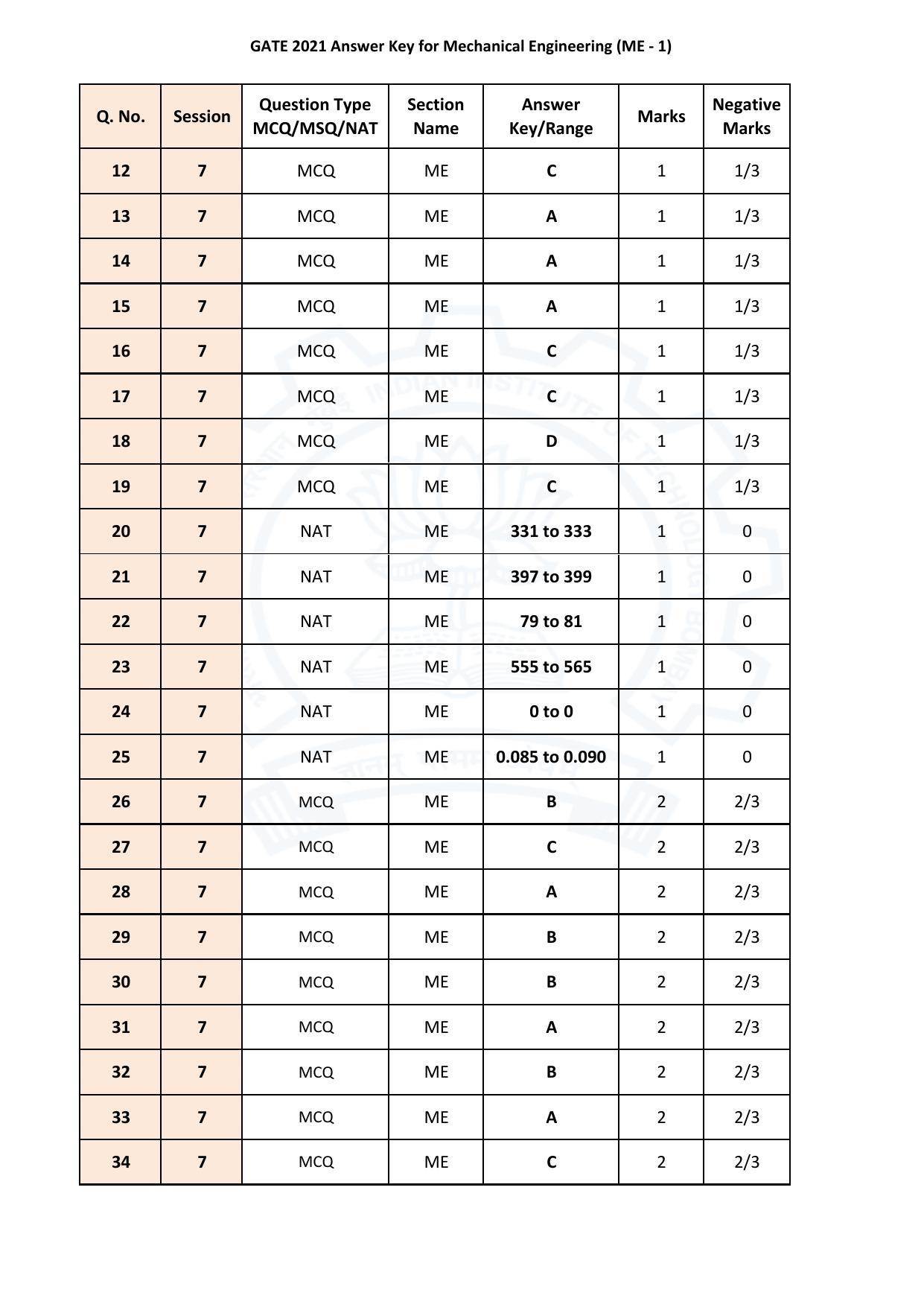 GATE 2021 Mechanical Engineering (ME) Answer Key - Page 2