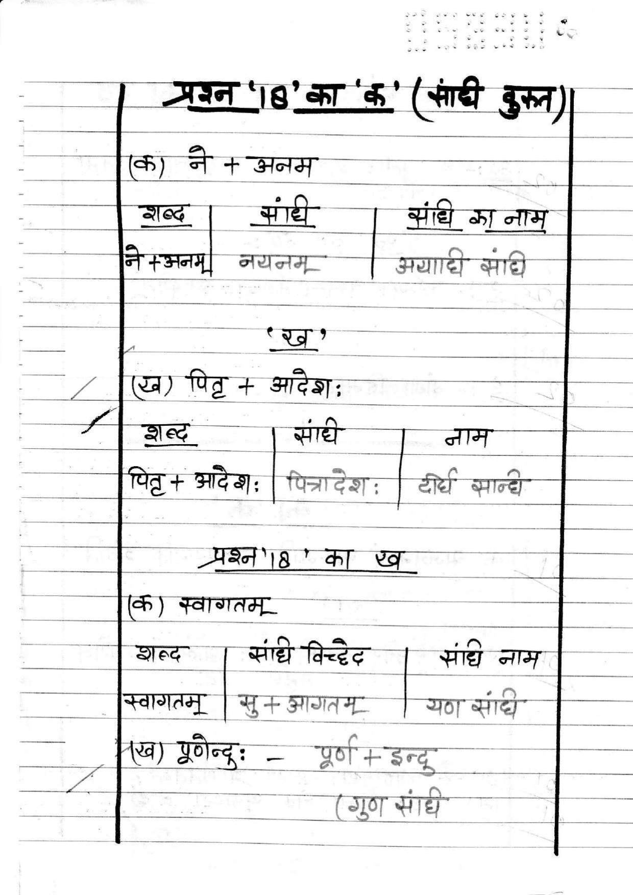 UBSE Class 10 Hindi 2020 Toppers Answer Sheet - Page 23