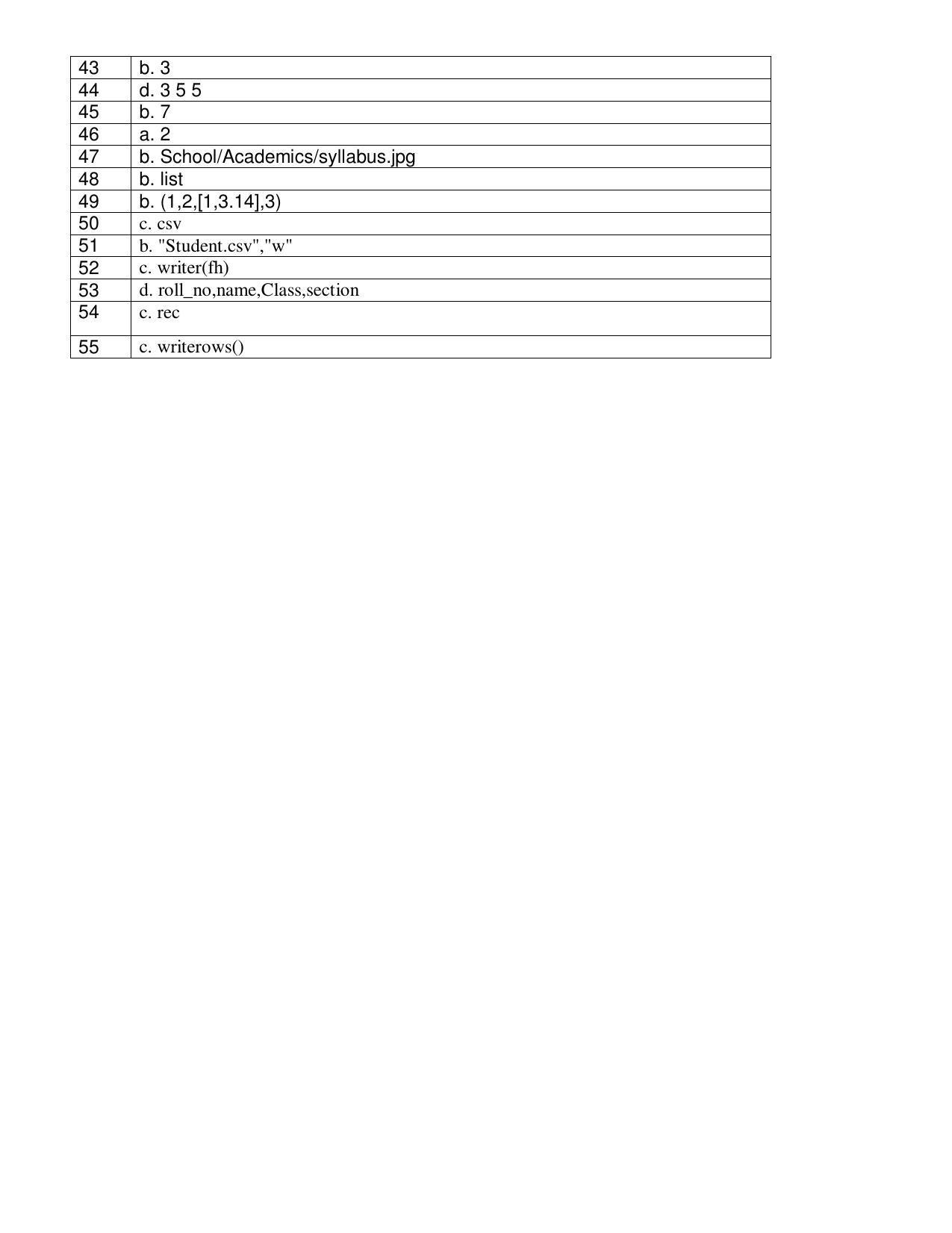 CBSE Class 12th Computer Science Sample Question Paper Answer Key 2021-22 - Page 2