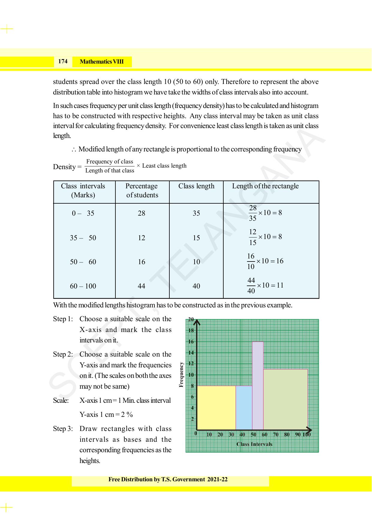 TS SCERT Class 8 Maths (English Medium) Text Book - Page 186