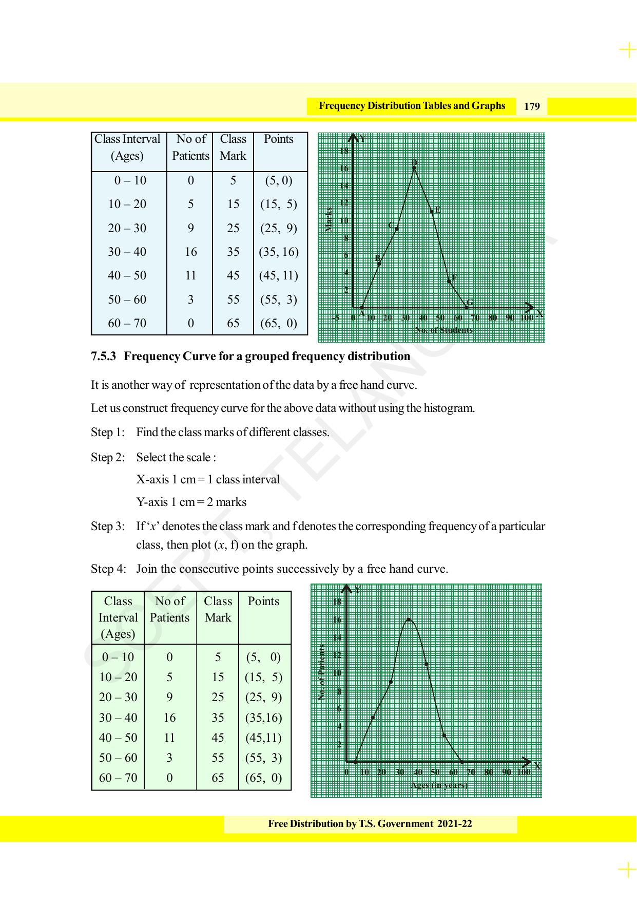 TS SCERT Class 8 Maths (English Medium) Text Book - Page 191