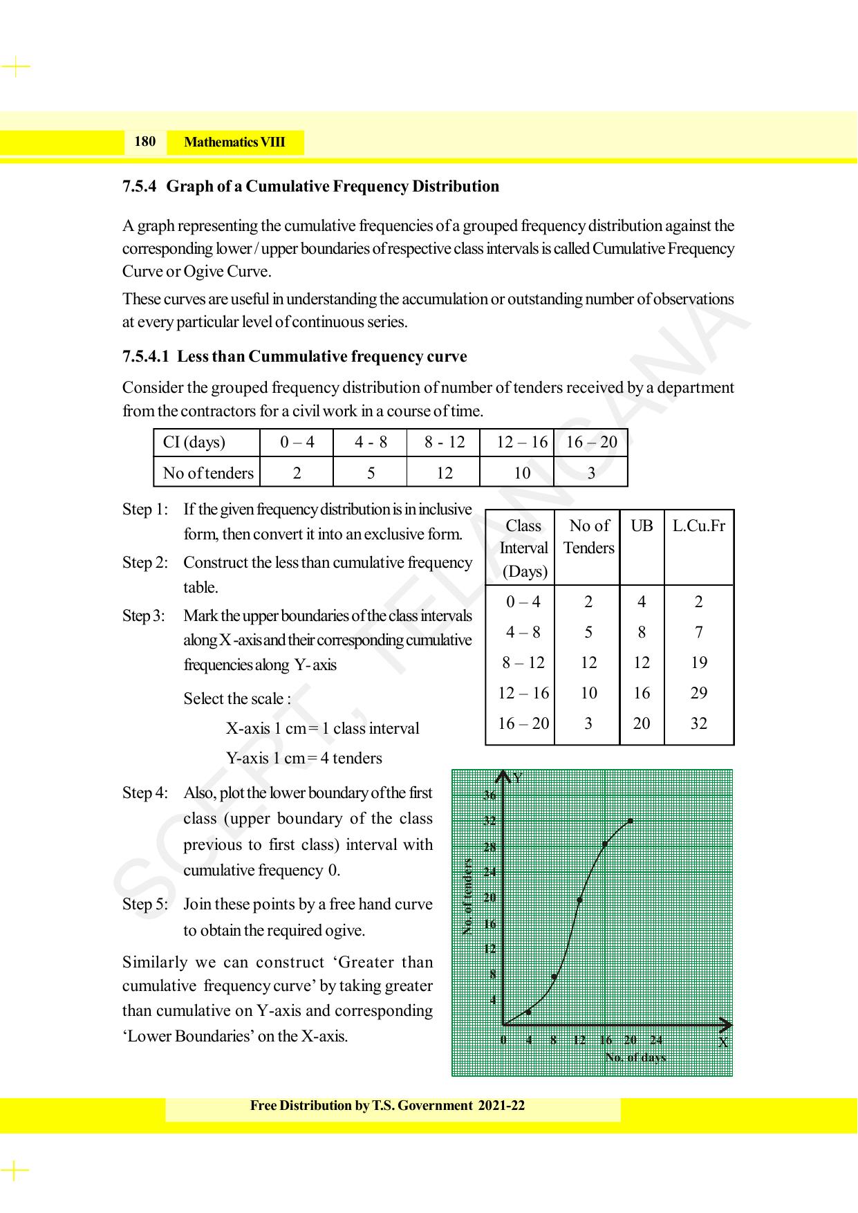TS SCERT Class 8 Maths (English Medium) Text Book - Page 192