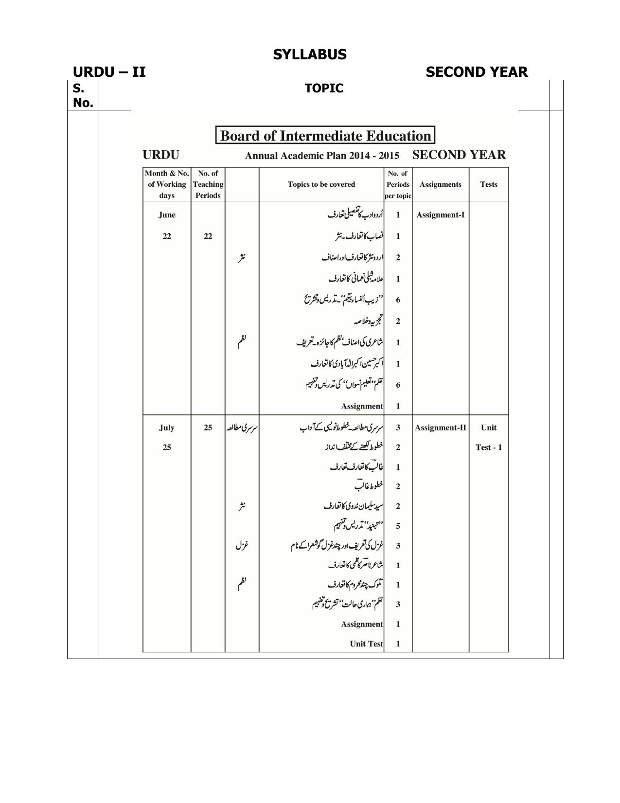 AP Board (APBIE) Class 12 All Languages  (Intermediate II Year) Syllabus - Page 4