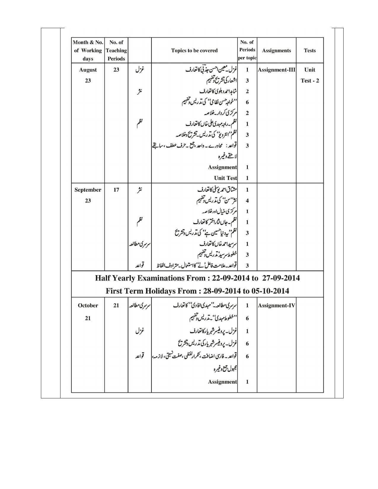 AP Board (APBIE) Class 12 All Languages  (Intermediate II Year) Syllabus - Page 5