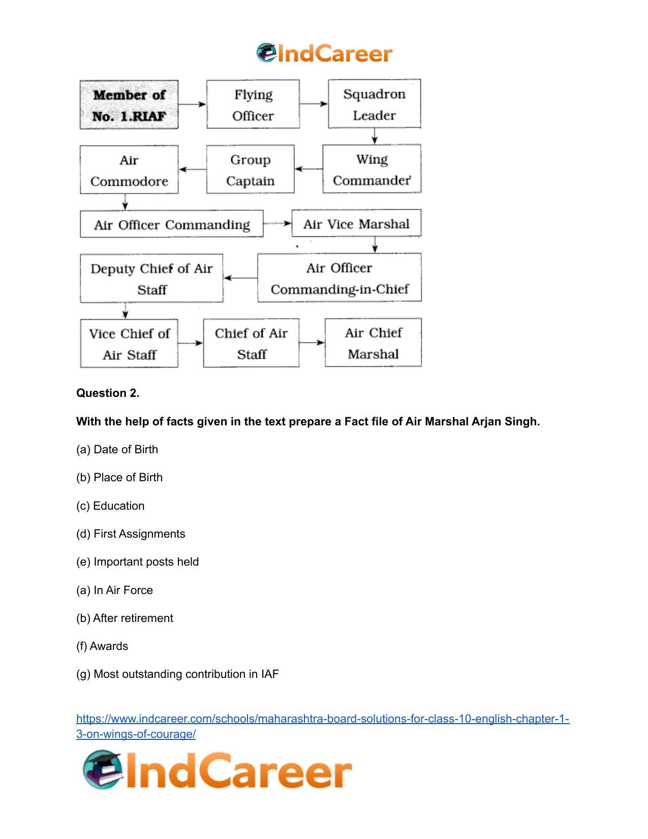 Maharashtra Board Solutions for Class 10- English: Chapter 1.3- On Wings of Courage - Page 6