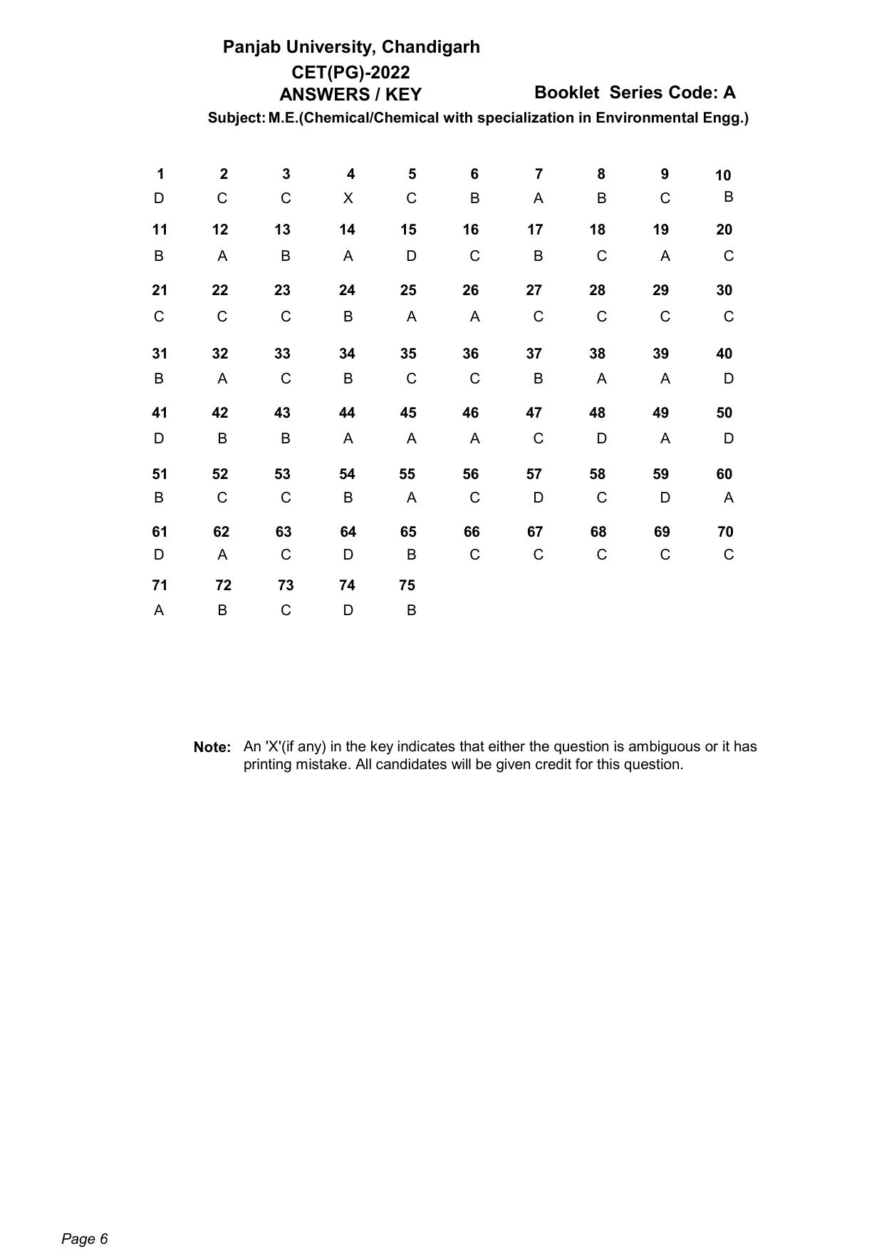 PU CET PG: 2022 Answer Key - Page 6