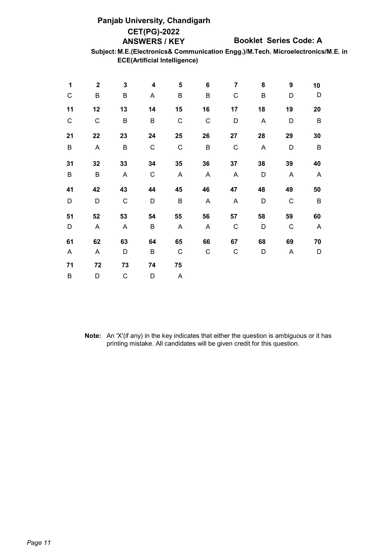 PU CET PG: 2022 Answer Key - Page 11