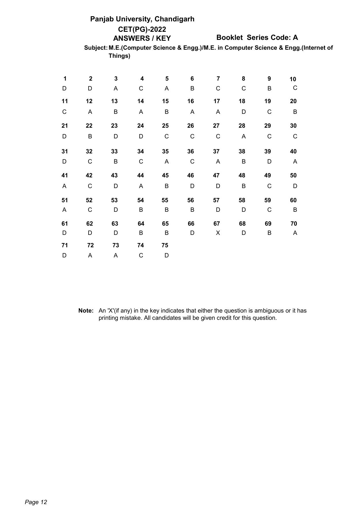 PU CET PG: 2022 Answer Key - Page 12
