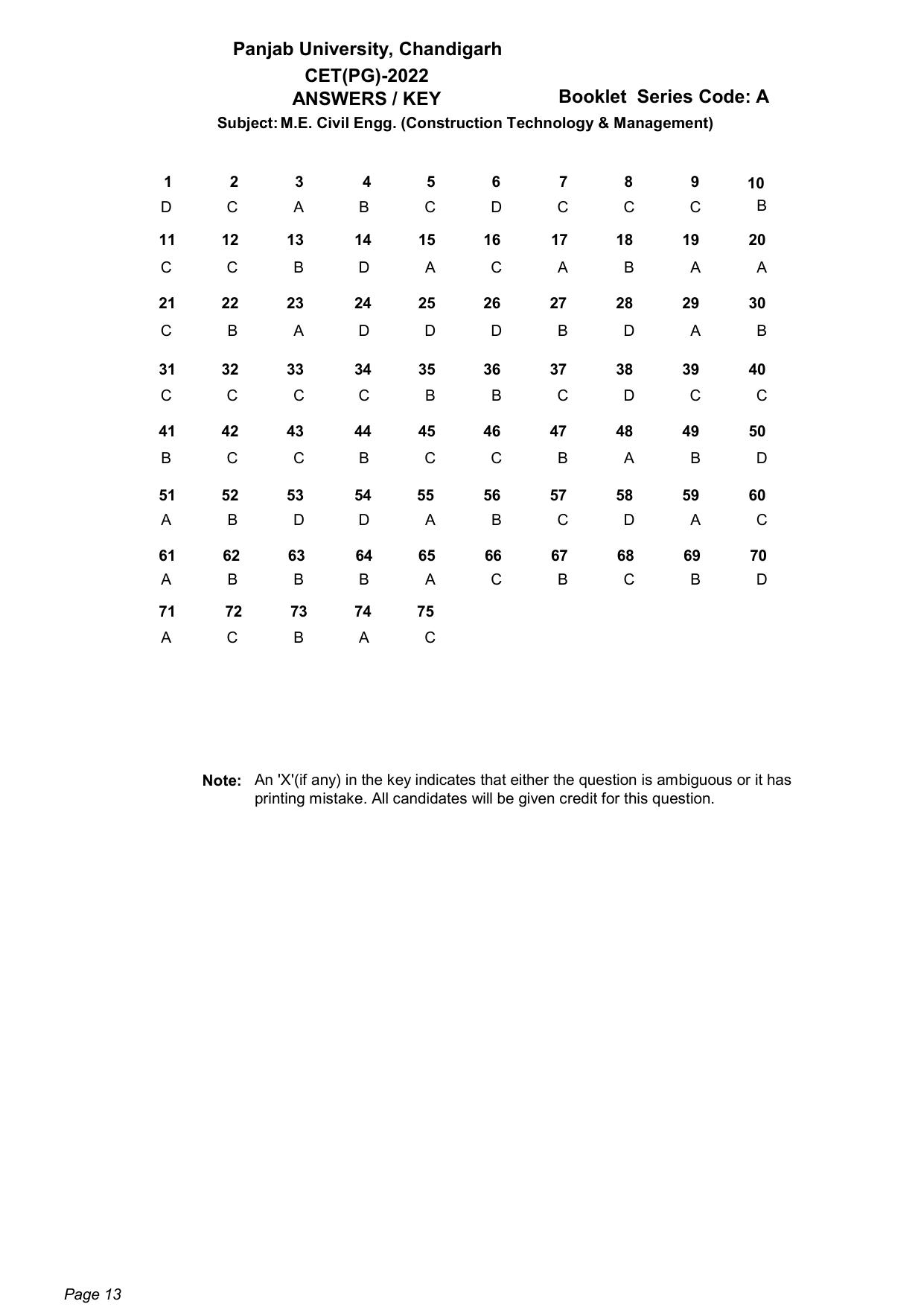 PU CET PG: 2022 Answer Key - Page 13