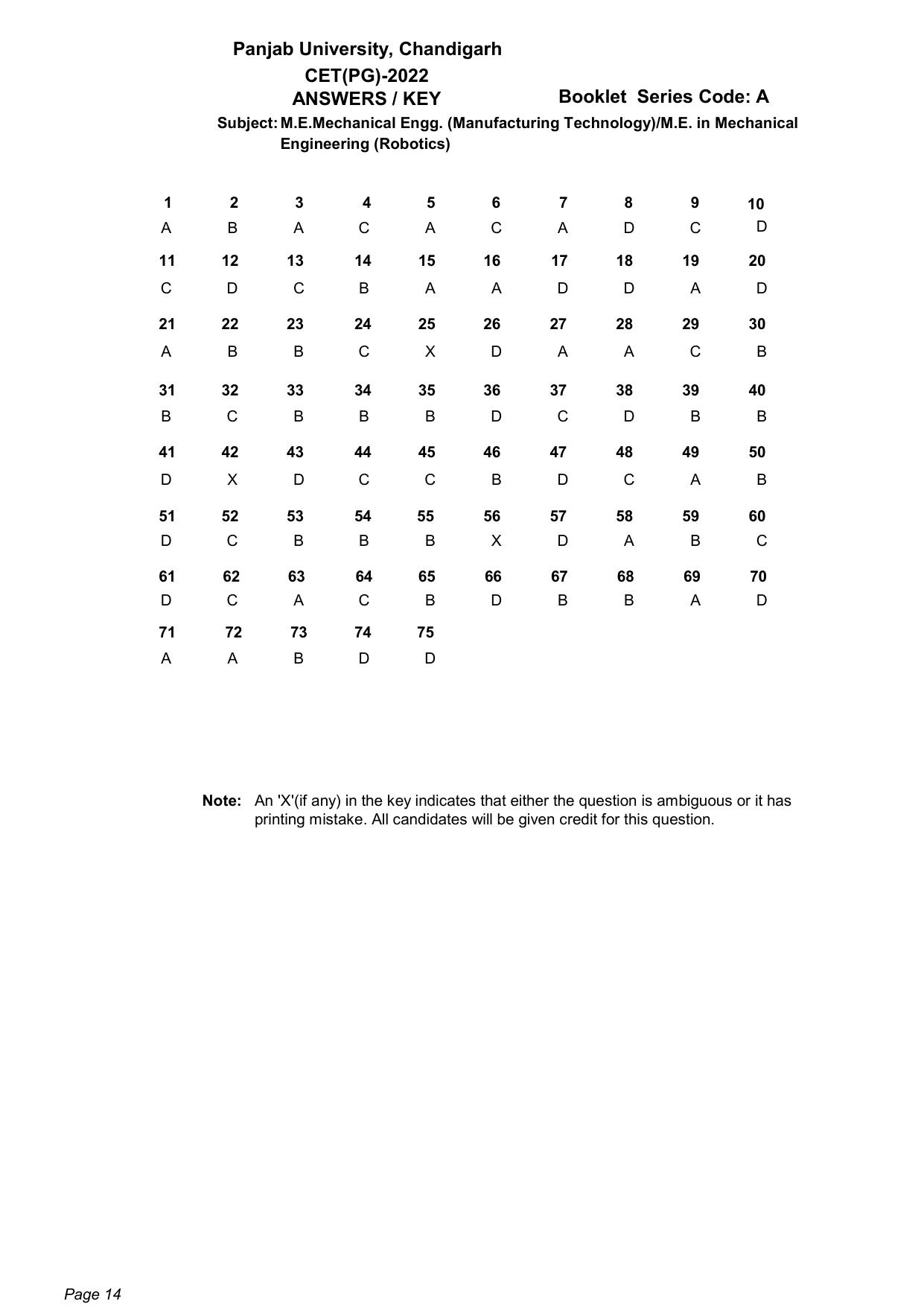 PU CET PG: 2022 Answer Key - Page 14