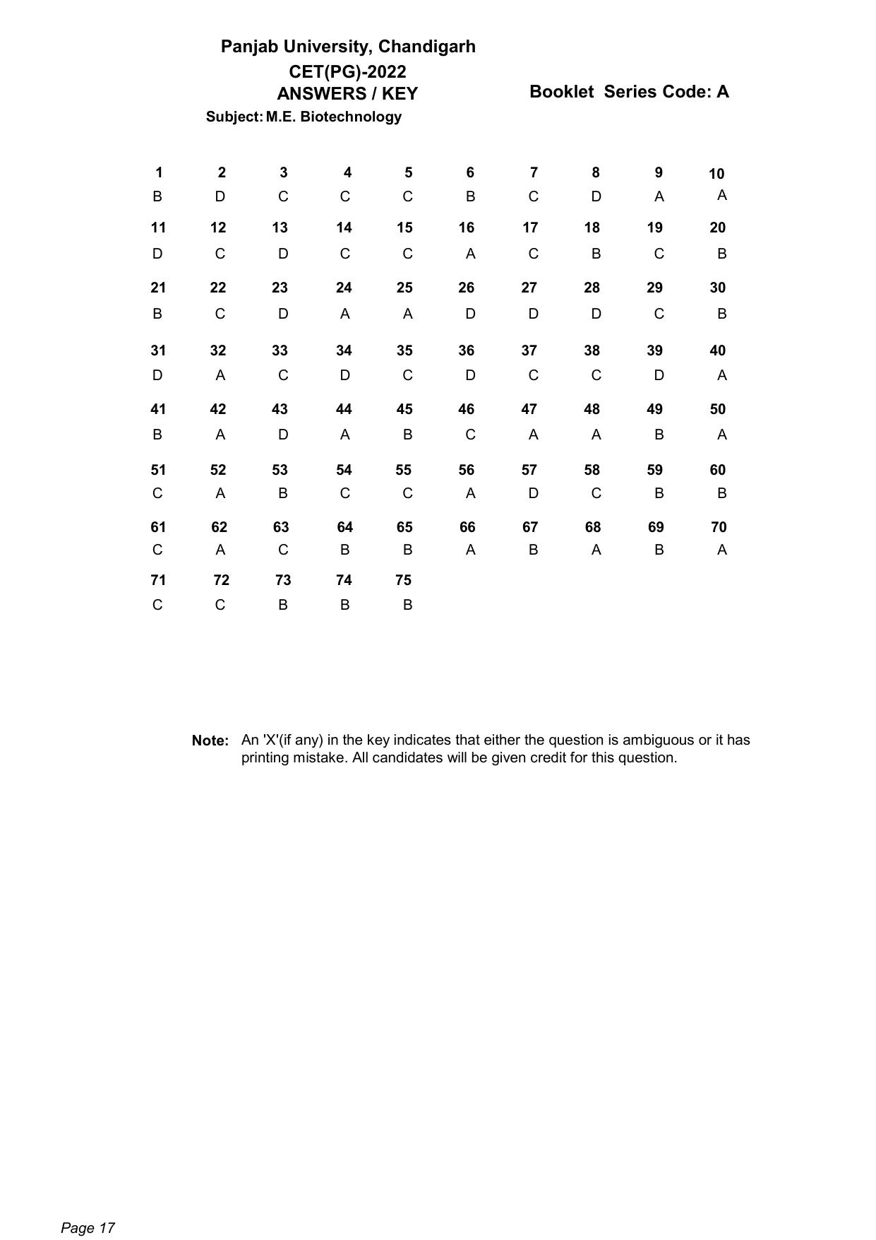 PU CET PG: 2022 Answer Key - Page 17