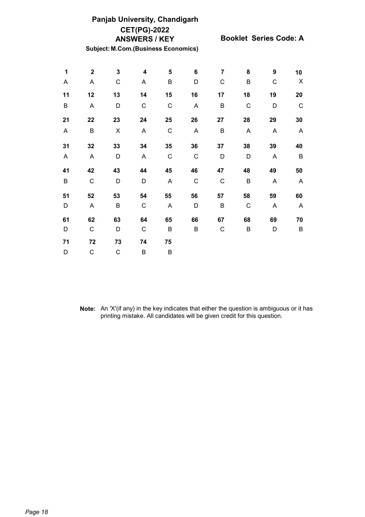 PU CET PG: 2022 Answer Key - Page 18