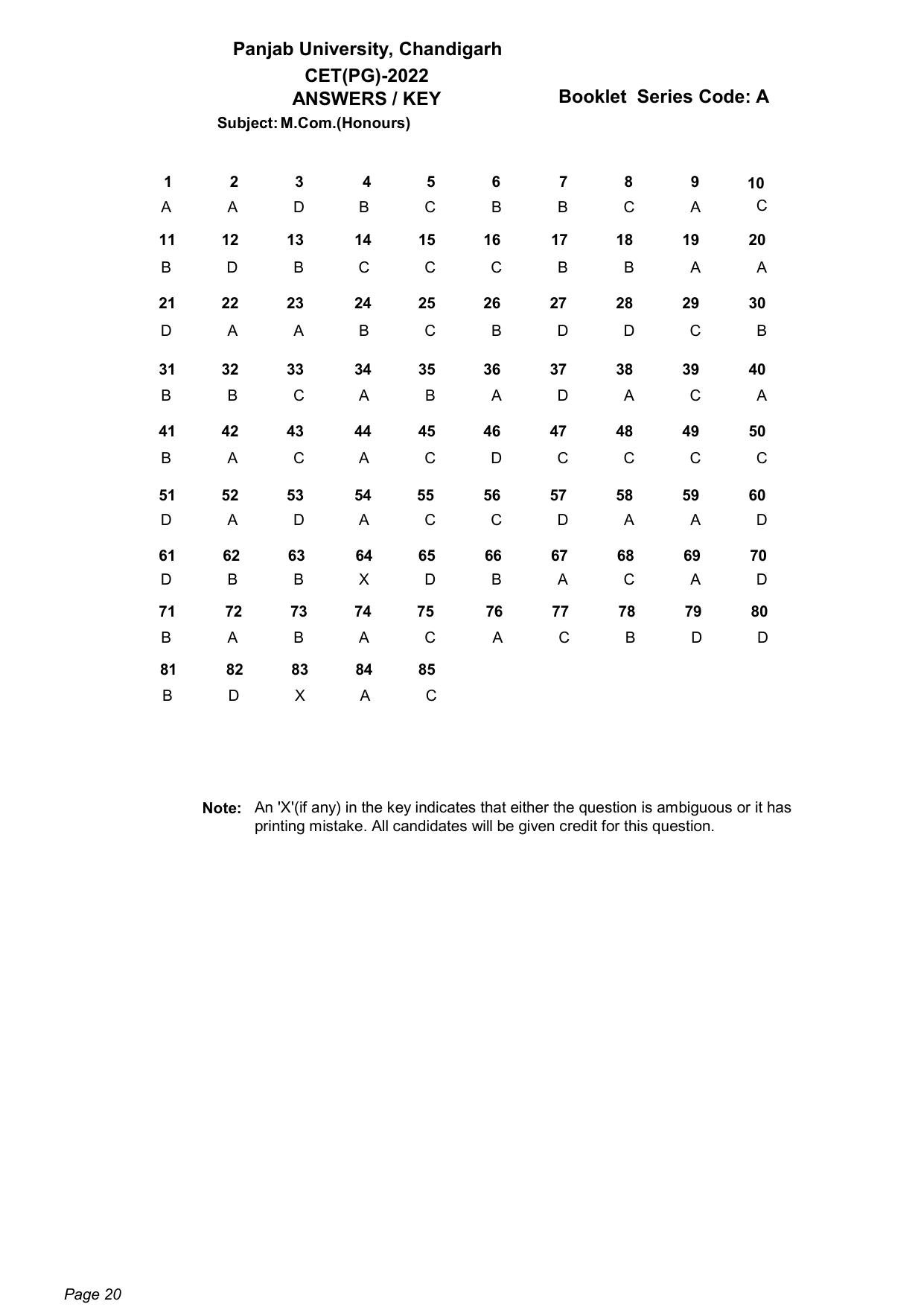 PU CET PG: 2022 Answer Key - Page 20