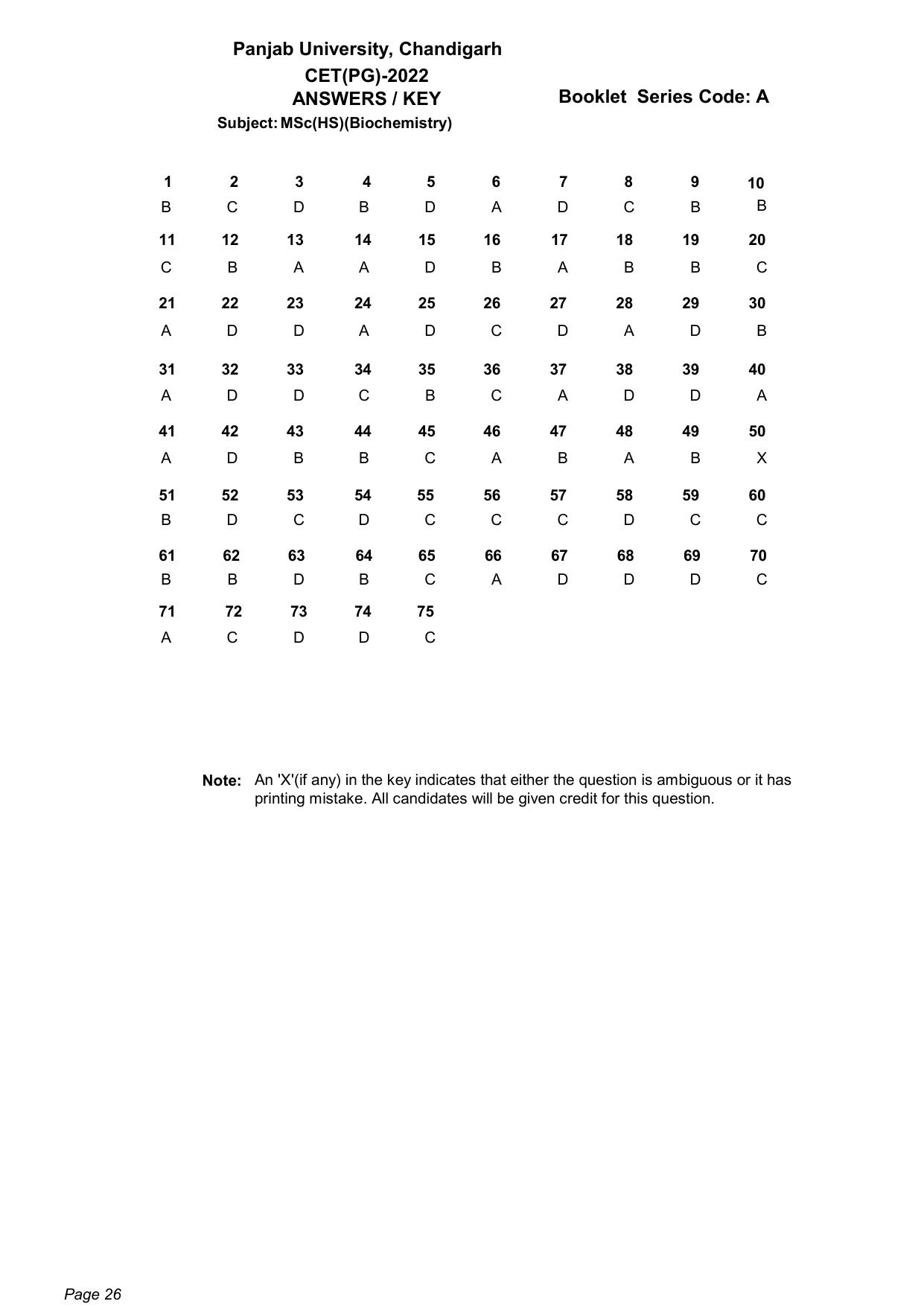 PU CET PG: 2022 Answer Key - Page 26