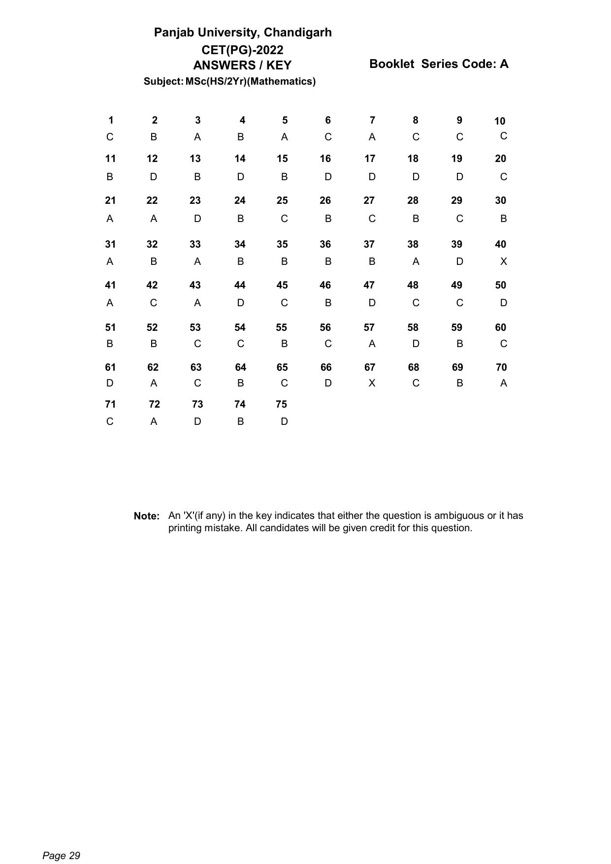 PU CET PG: 2022 Answer Key - Page 29