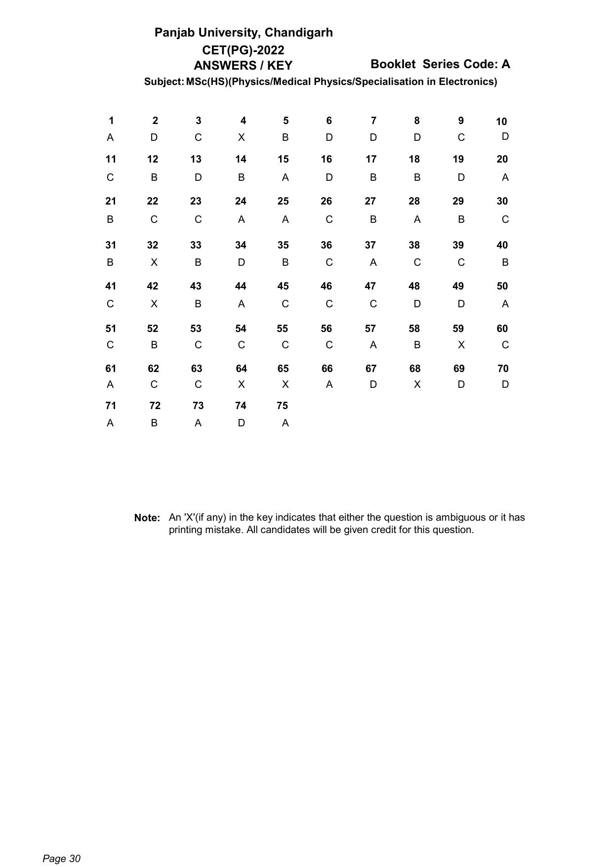 PU CET PG: 2022 Answer Key - Page 30