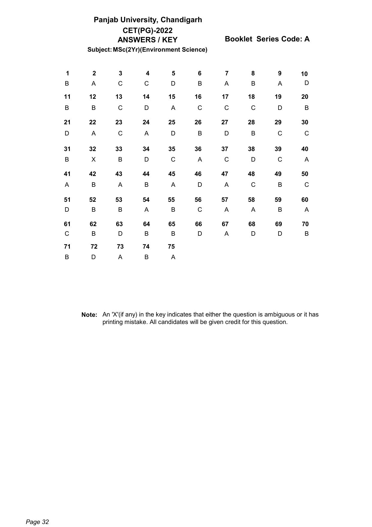 PU CET PG: 2022 Answer Key - Page 32