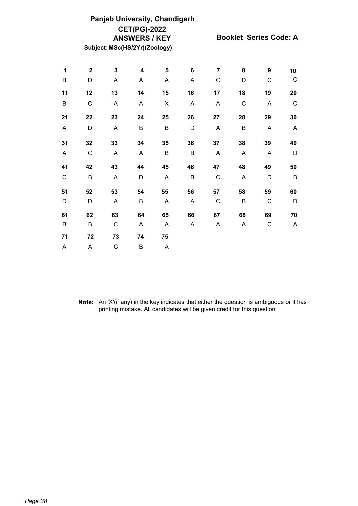 PU CET PG: 2022 Answer Key - Page 38
