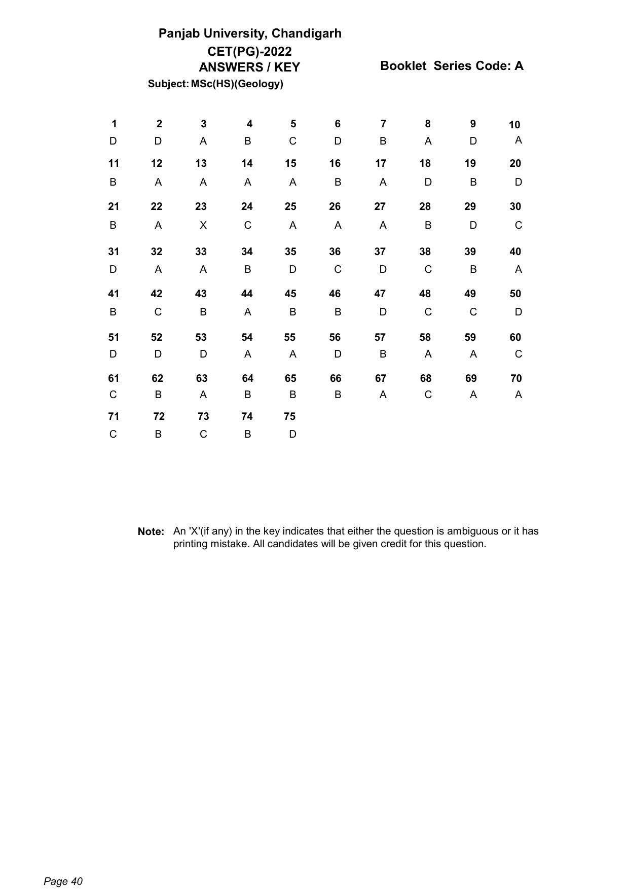 PU CET PG: 2022 Answer Key - Page 40