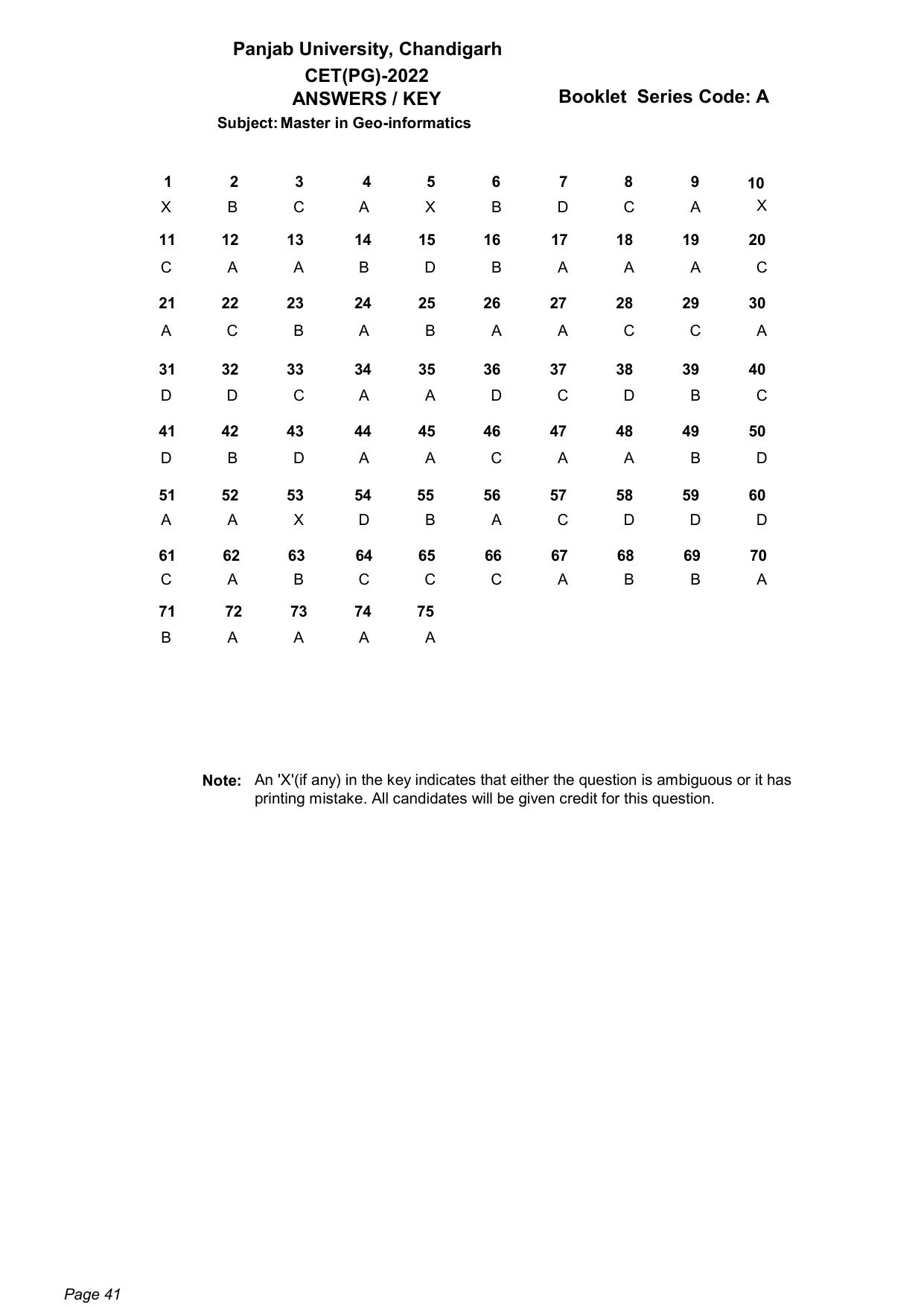PU CET PG: 2022 Answer Key - Page 41
