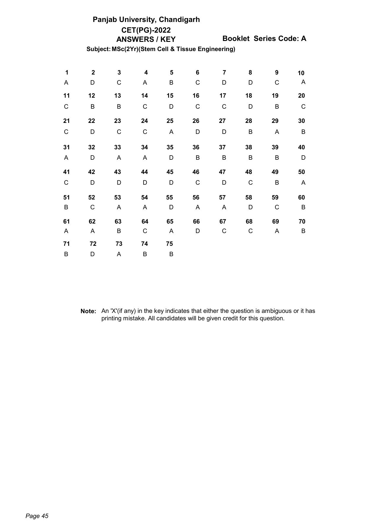 PU CET PG: 2022 Answer Key - Page 45