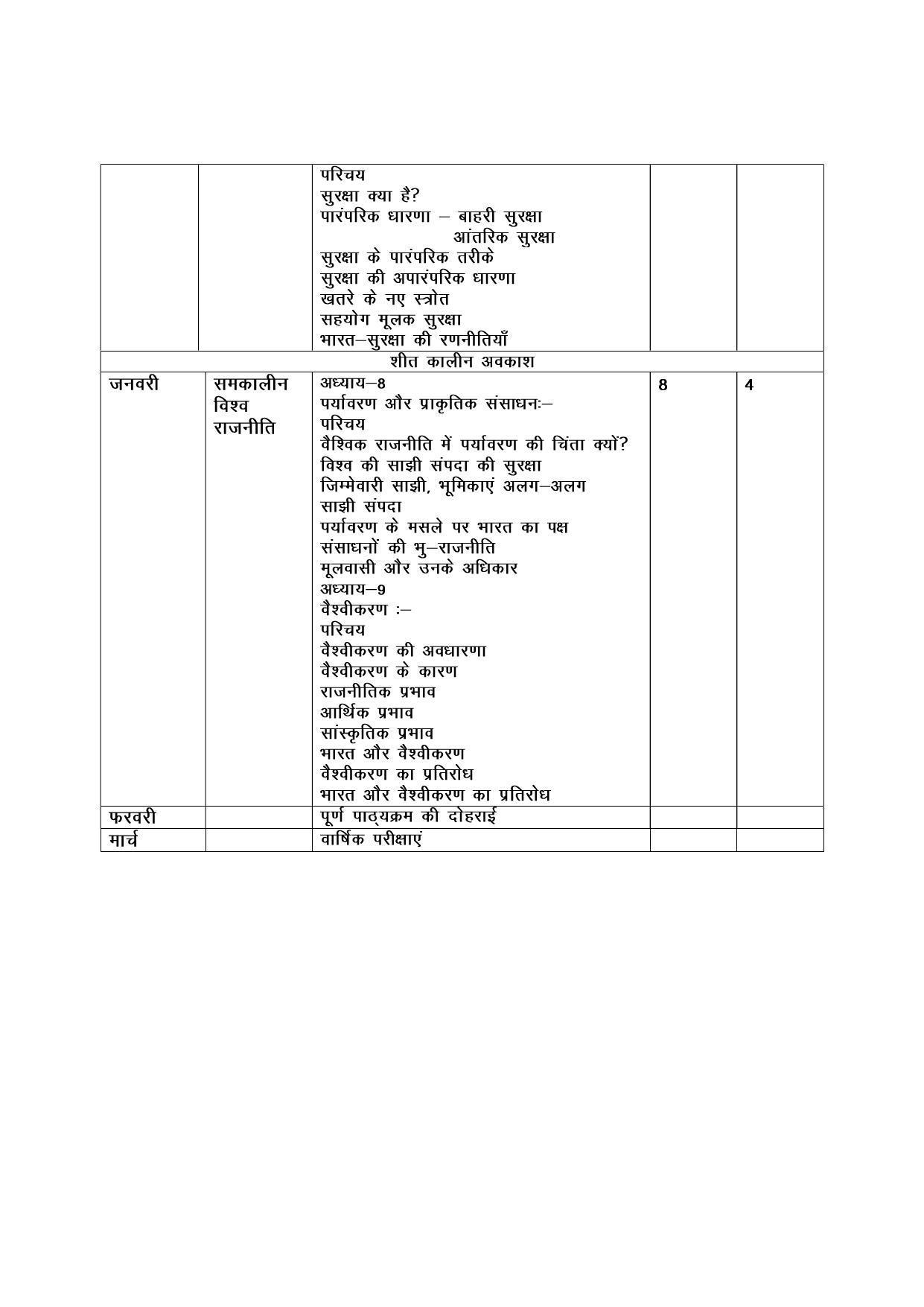 Haryana Board Class 12 Political Science Syllabus 2023 - Page 4