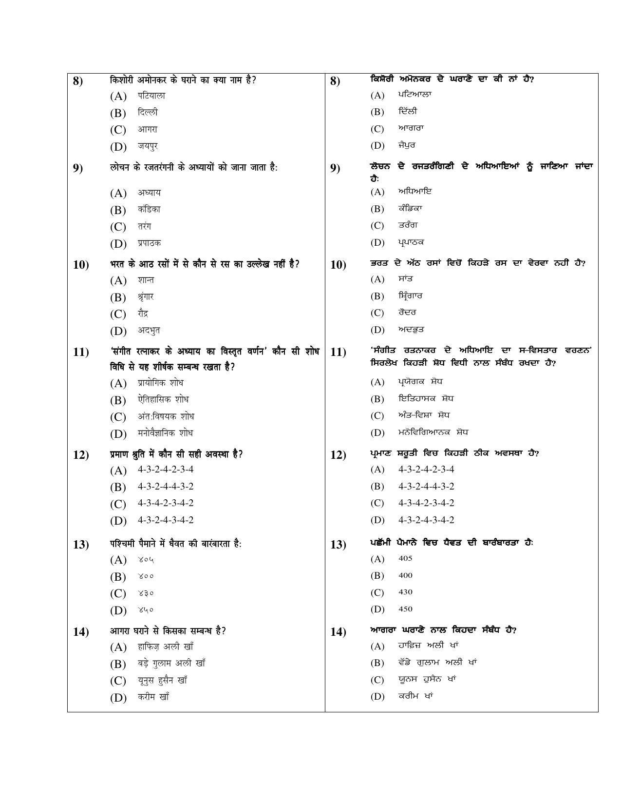 PU MPET Business Management & Commerce 2019 Question Papers - Page 32