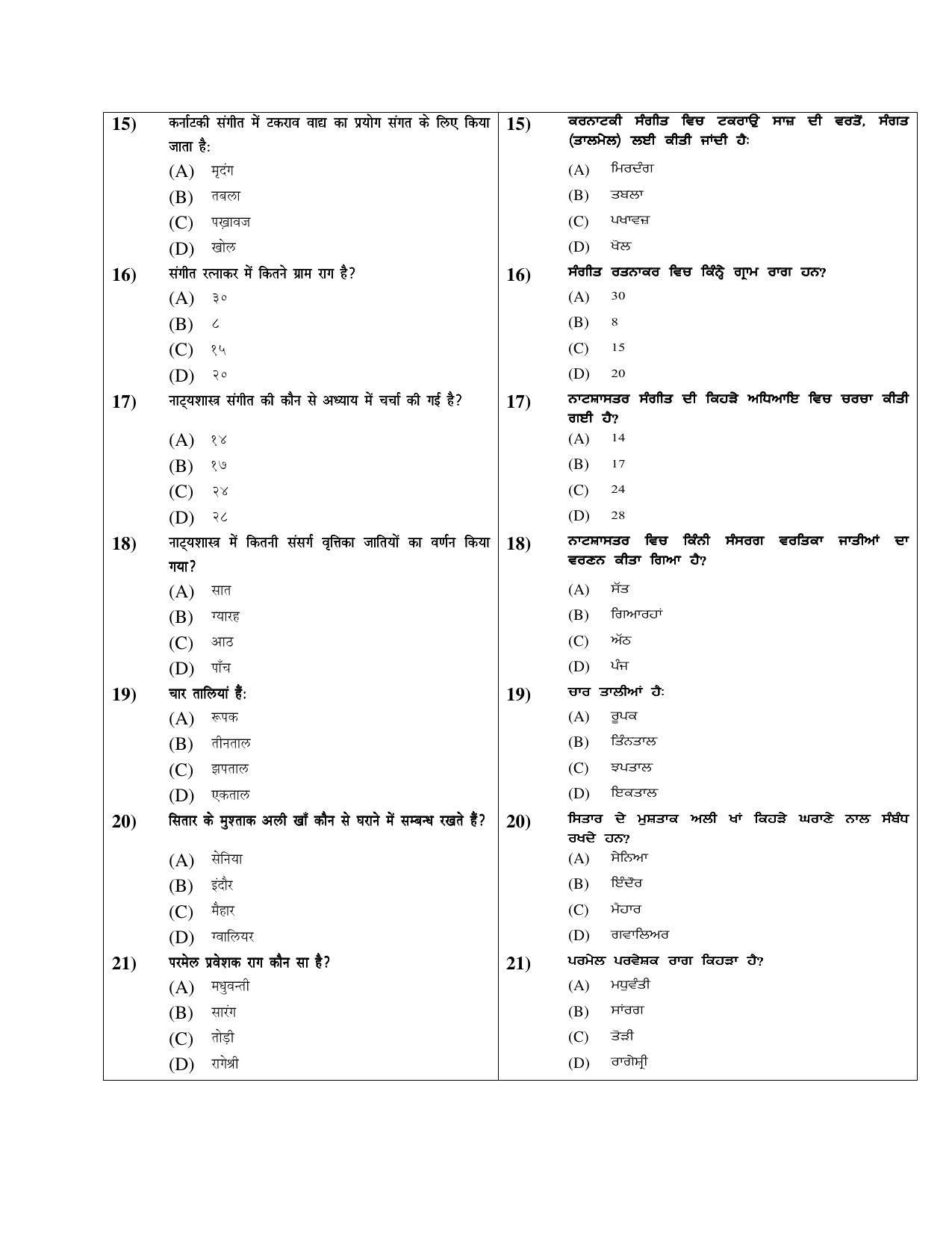 PU MPET Business Management & Commerce 2019 Question Papers - Page 33