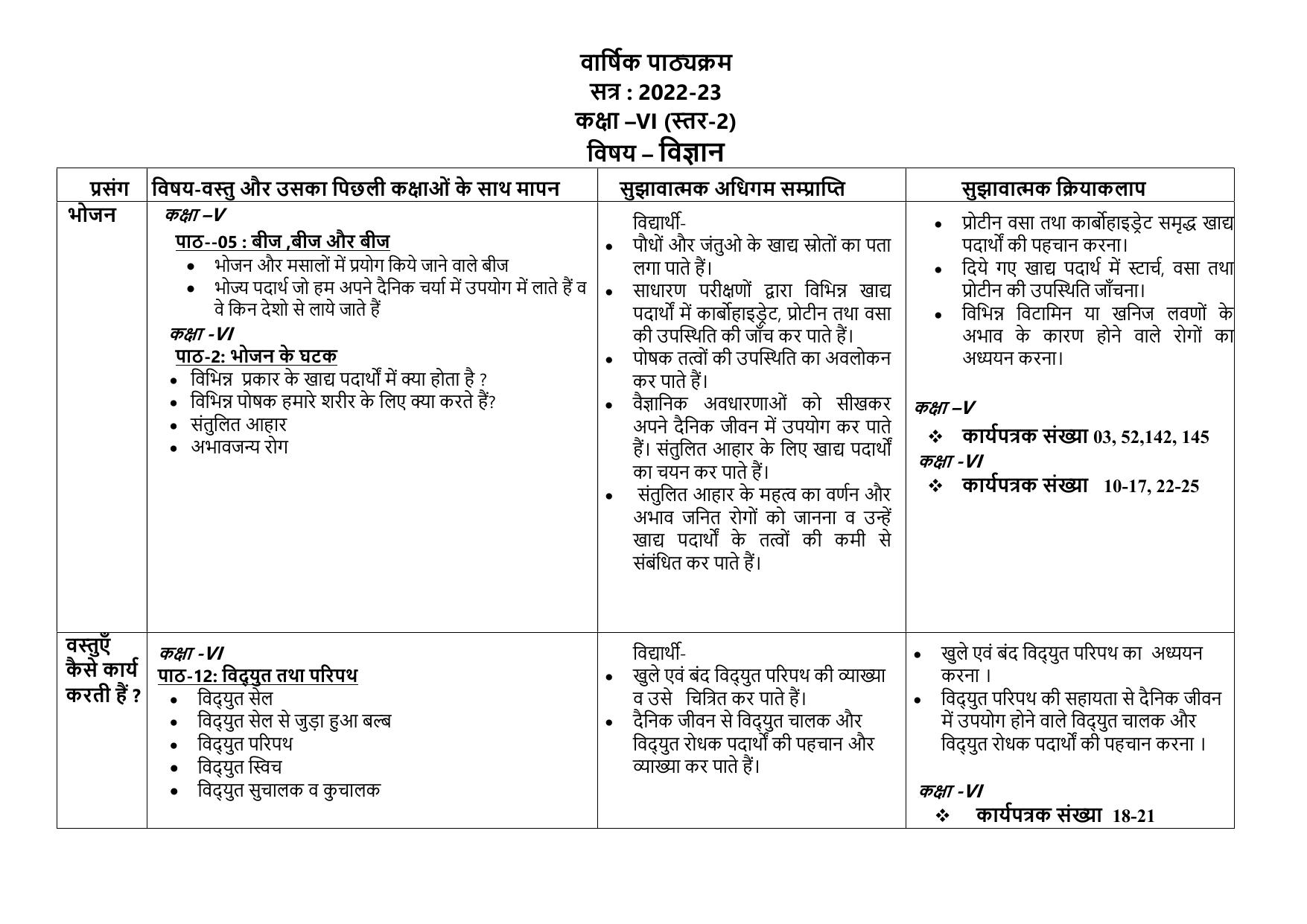 Edudel Class 6 (L-2) Science (Hindi Medium) Syllabus - Page 1
