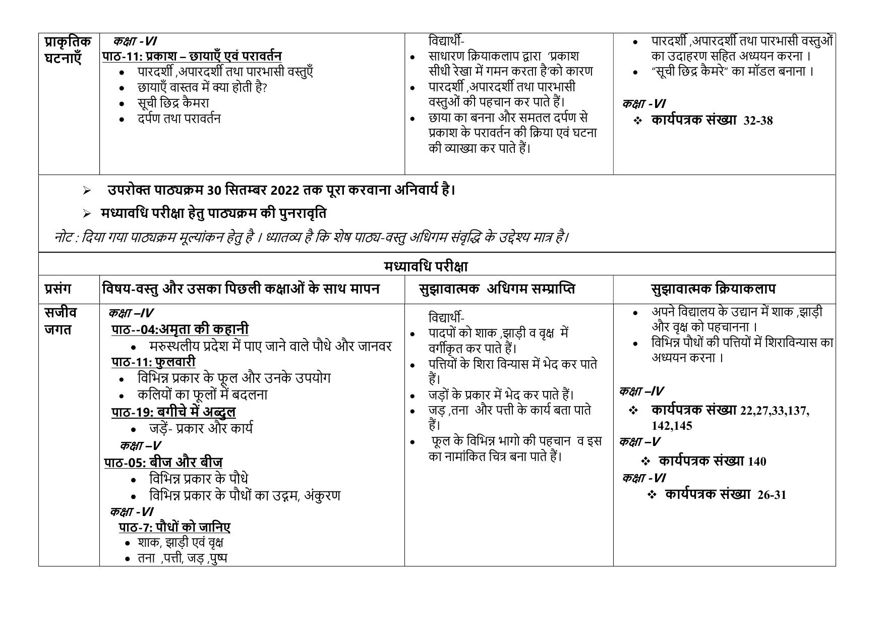 Edudel Class 6 (L-2) Science (Hindi Medium) Syllabus - Page 2