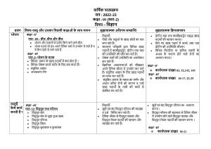 Edudel Class 6 (L-2) Science (Hindi Medium) Syllabus