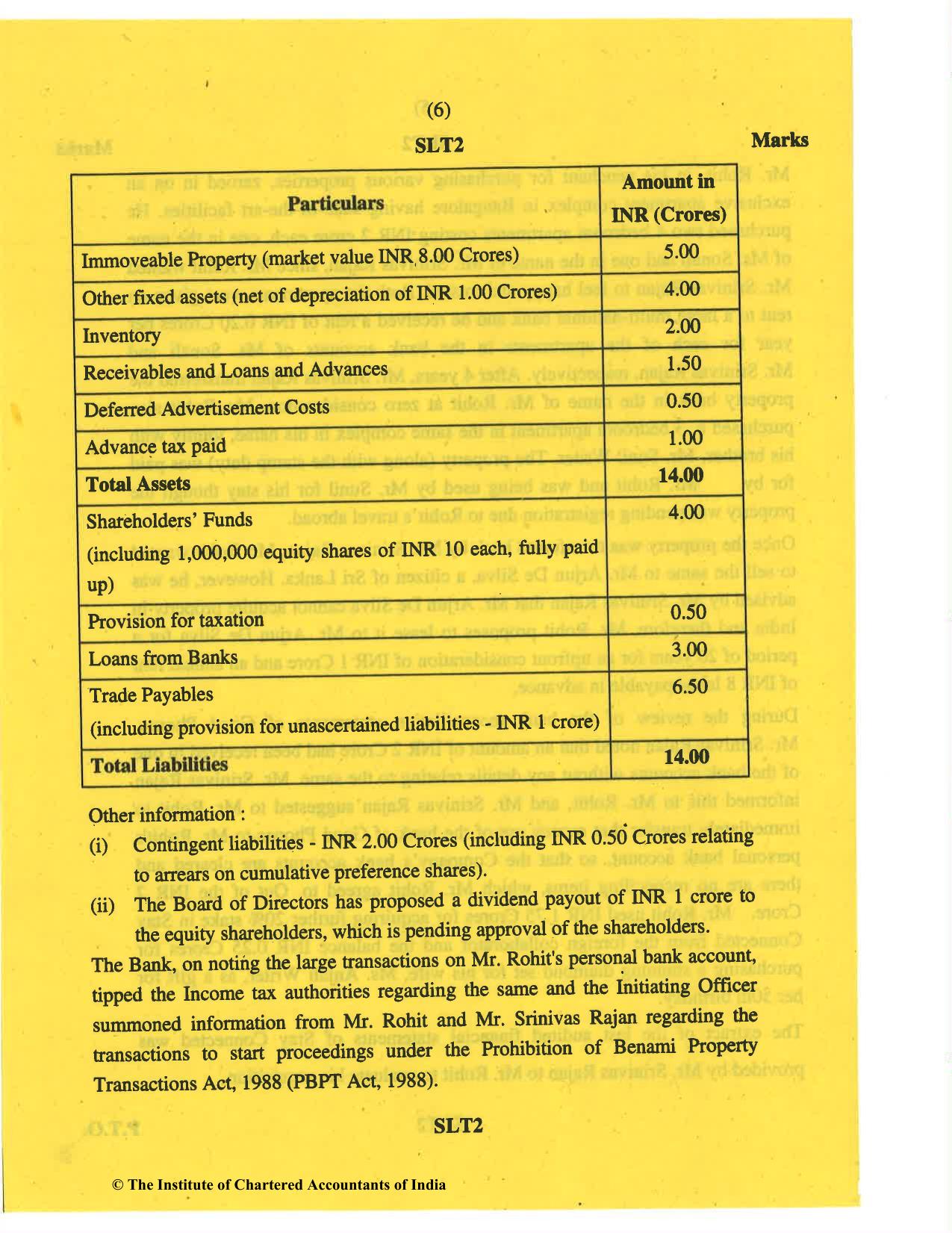 CA Final May 2019 Question Paper - Paper 6D – Economic Laws - Page 6