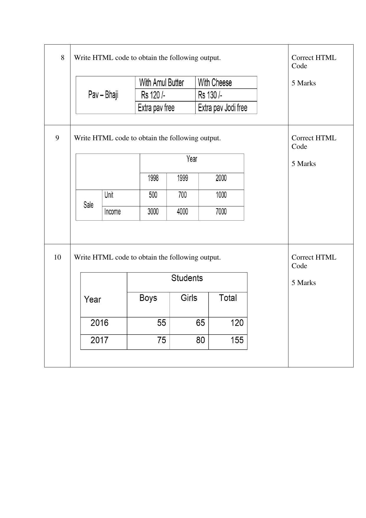 Maharashtra Board Class 12 Computer Science I Sample Papers - Page 27