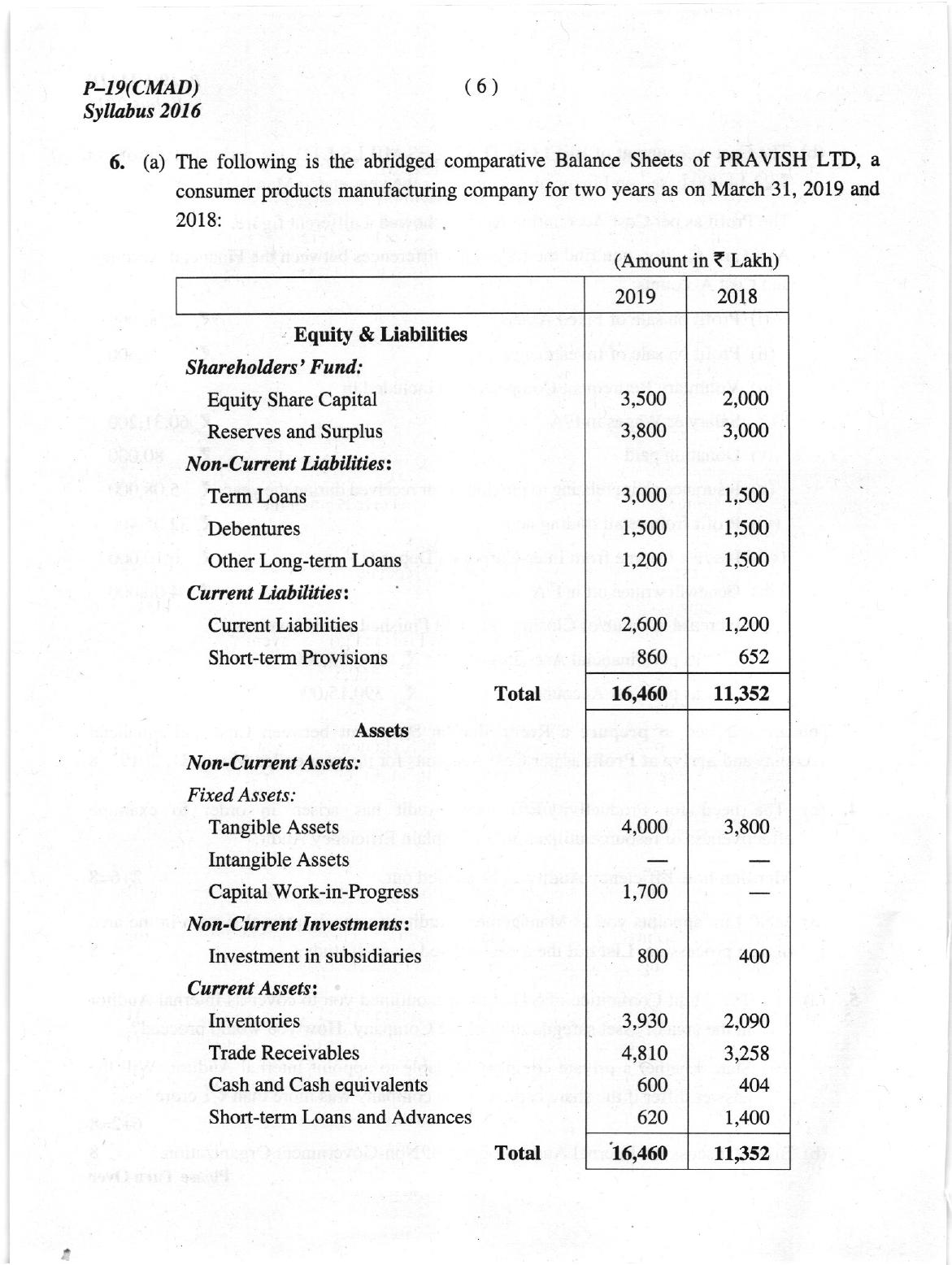 ICMAI June 2019 Cost and Management Audit Question Paper (Final)  - Page 6