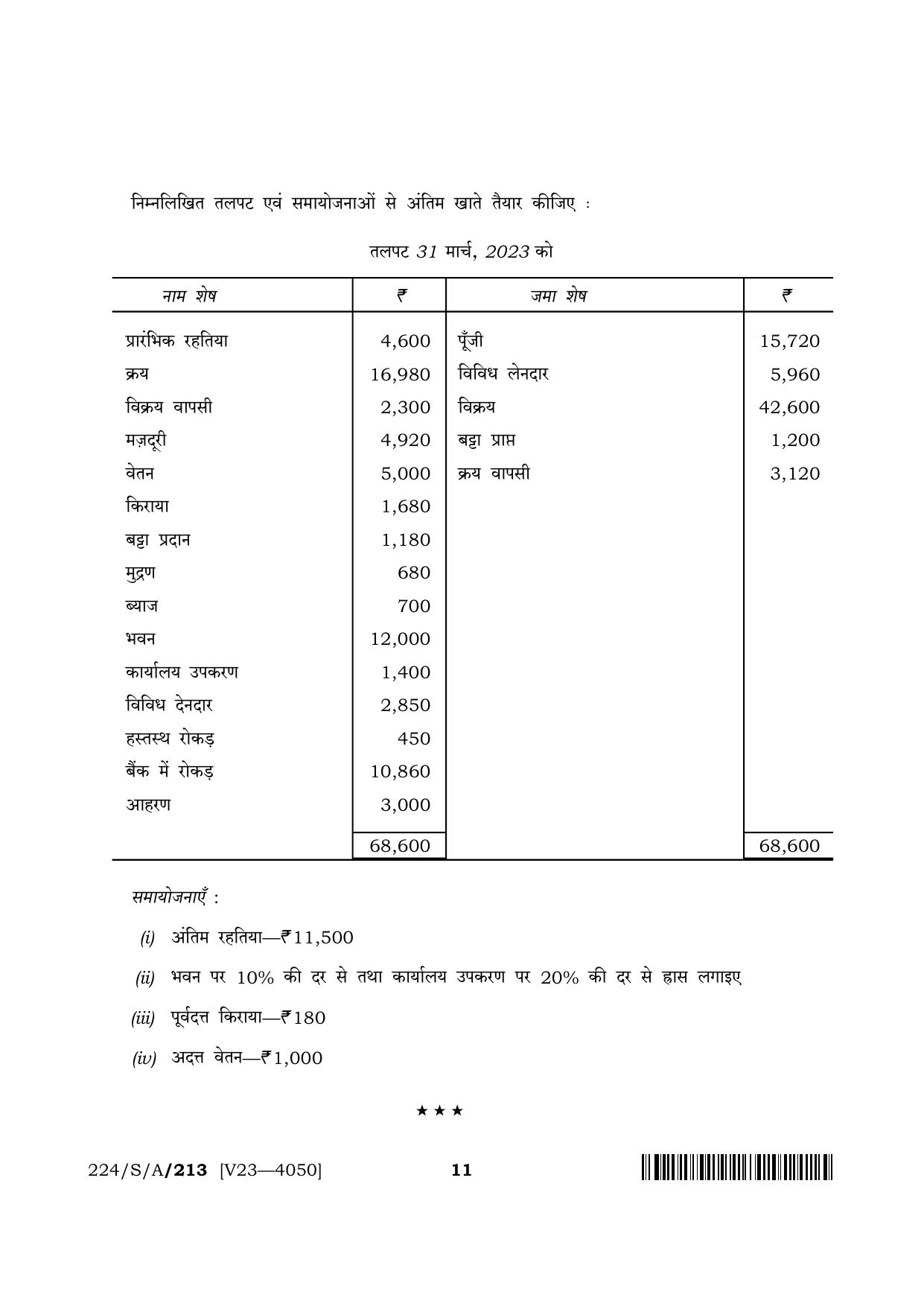 NIOS 2023 Class 10 Accountancy Question Paper - Page 11