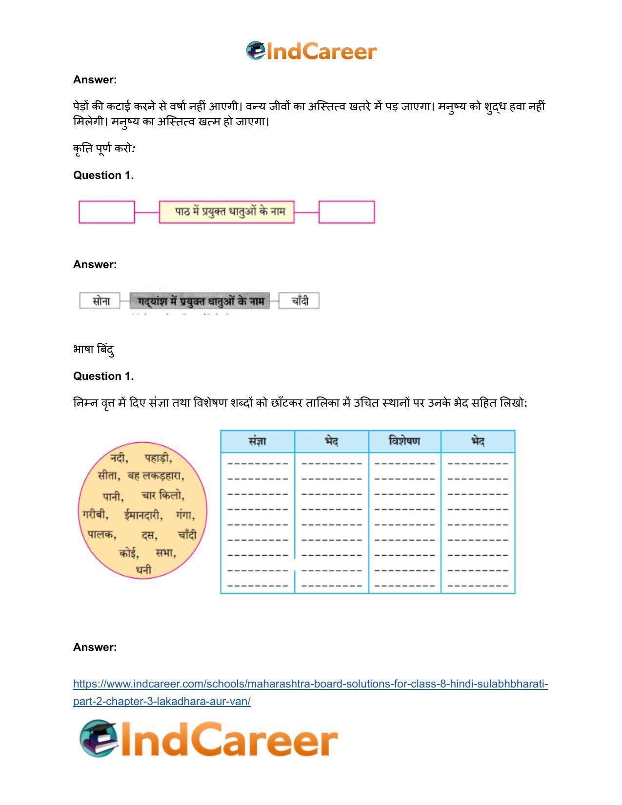 Maharashtra Board Solutions for Class 8- Hindi Sulabhbharati (Part 2): Chapter 3- लकड़हारा और वन - Page 4