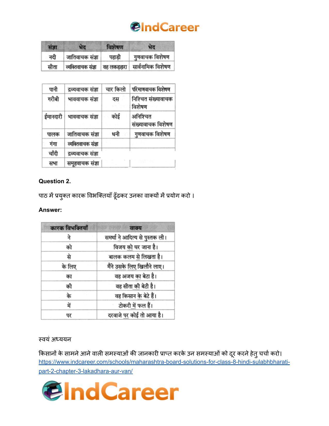Maharashtra Board Solutions for Class 8- Hindi Sulabhbharati (Part 2): Chapter 3- लकड़हारा और वन - Page 5