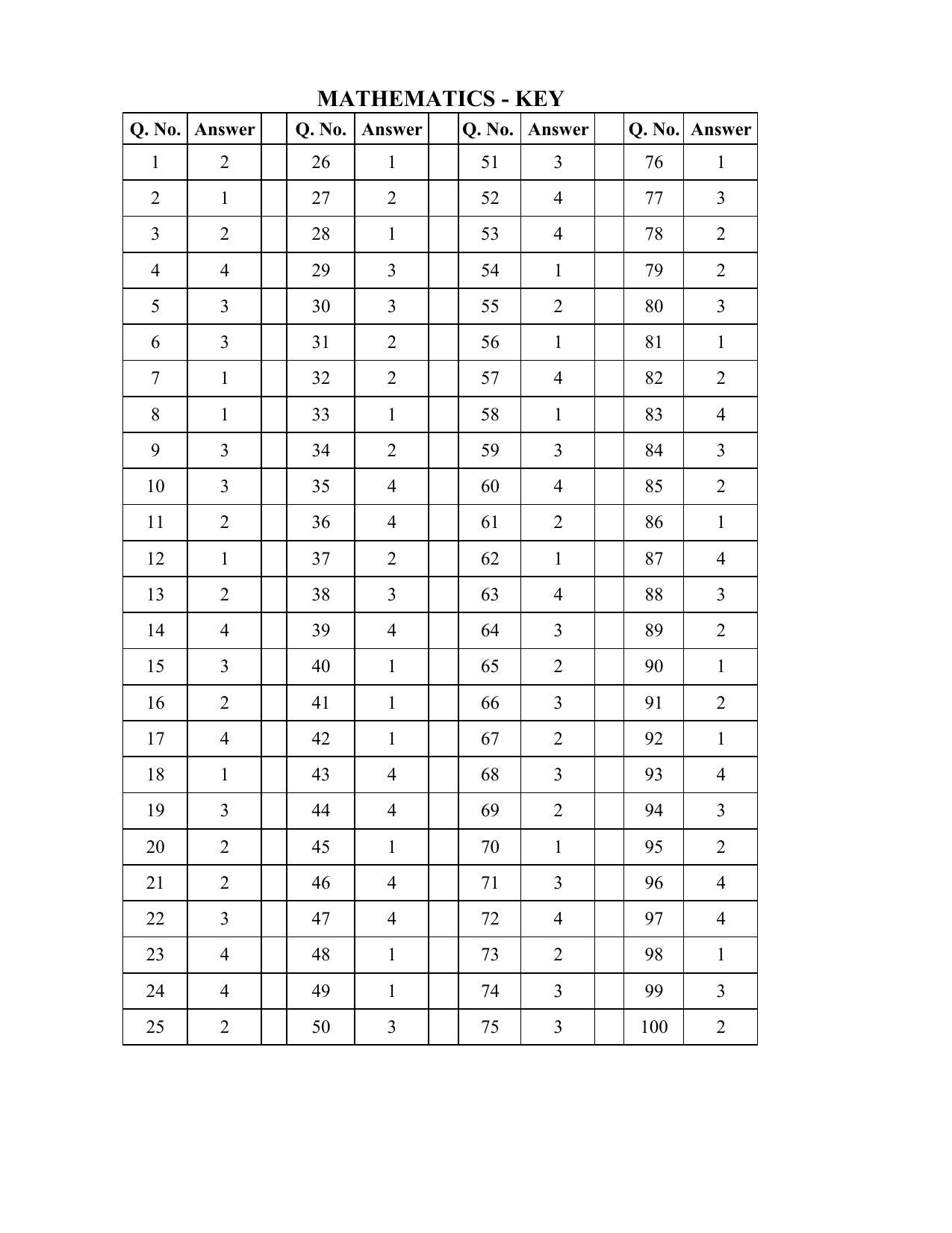 AP DEECET MATHEMATICS 2018 Answer Key - Page 1