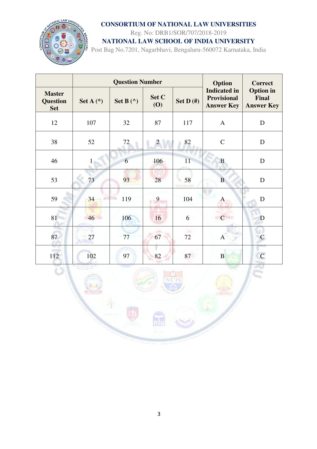 CLAT 2025 PG Final Answer Key - Page 3