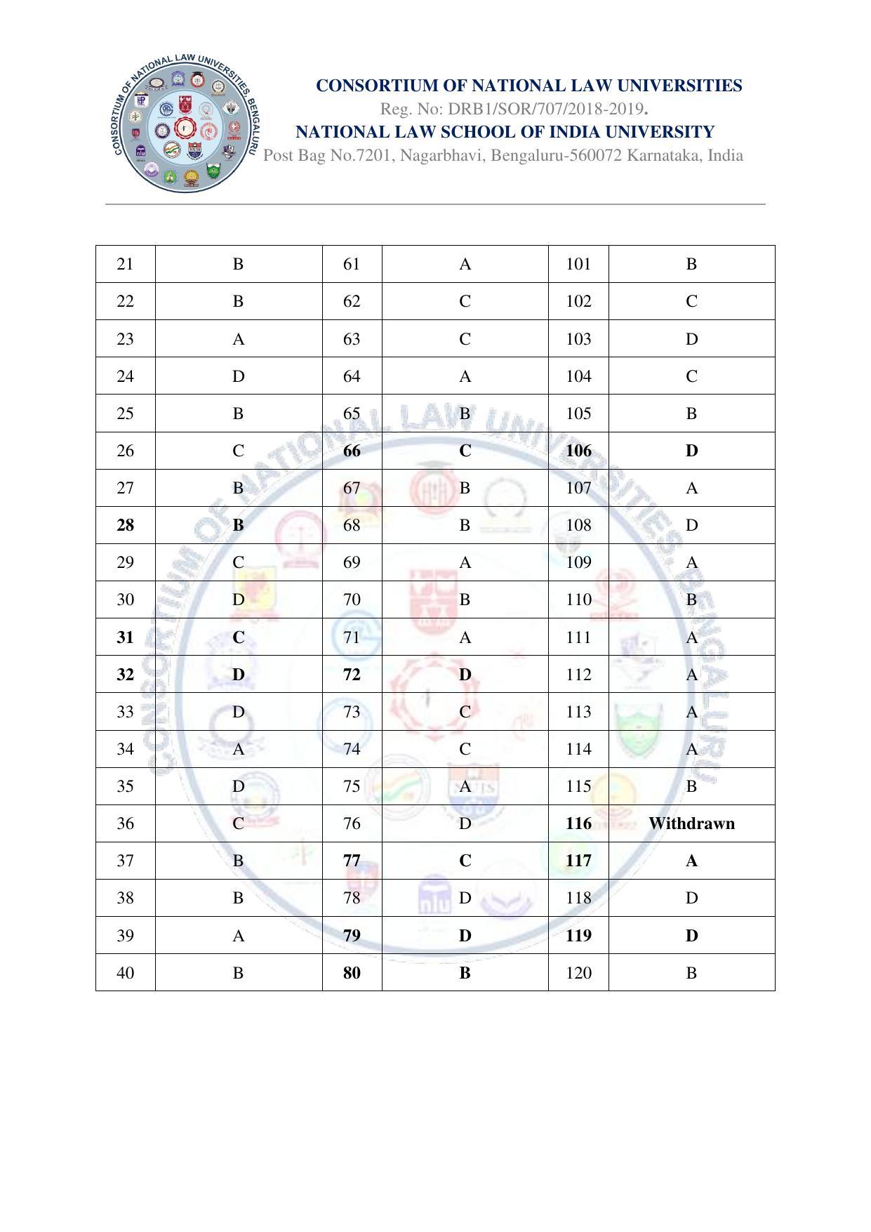 CLAT 2025 PG Final Answer Key - Page 7