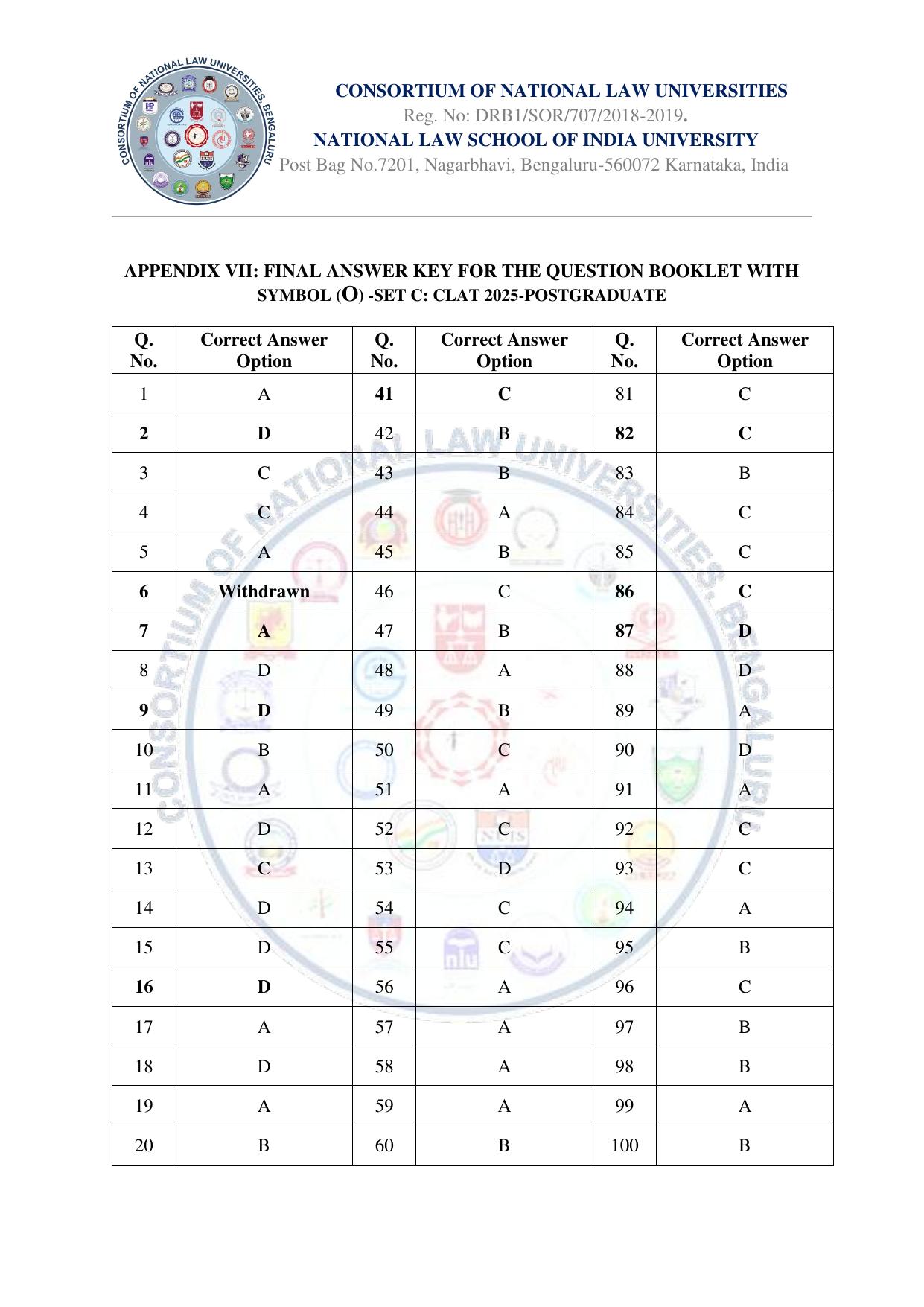 CLAT 2025 PG Final Answer Key - Page 8