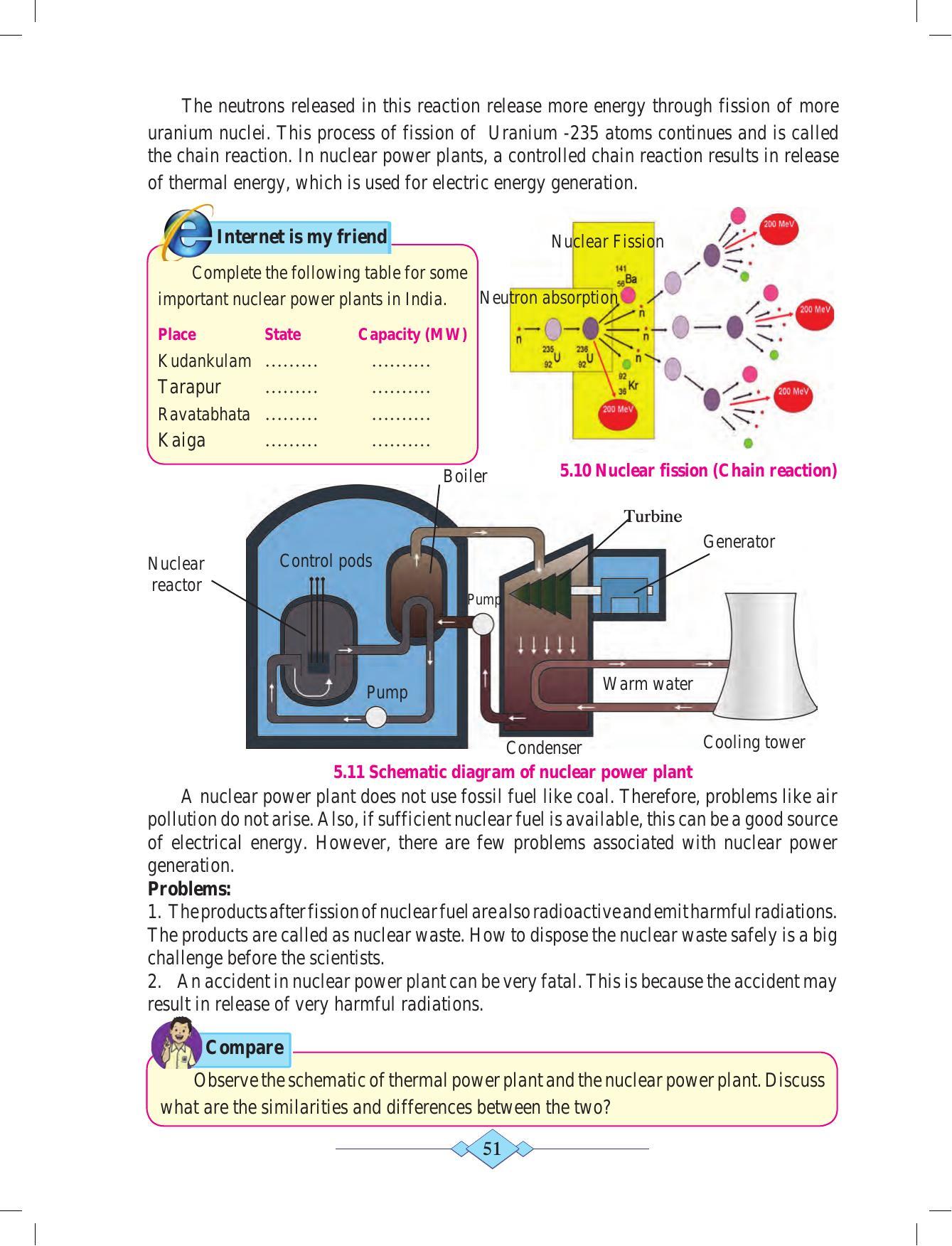 Maharashtra Board Class 10 Science (Part 2) Textbook - Page 61