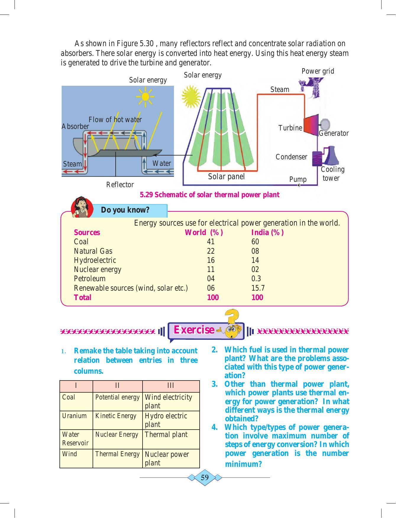 Maharashtra Board Class 10 Science (Part 2) Textbook - Page 69