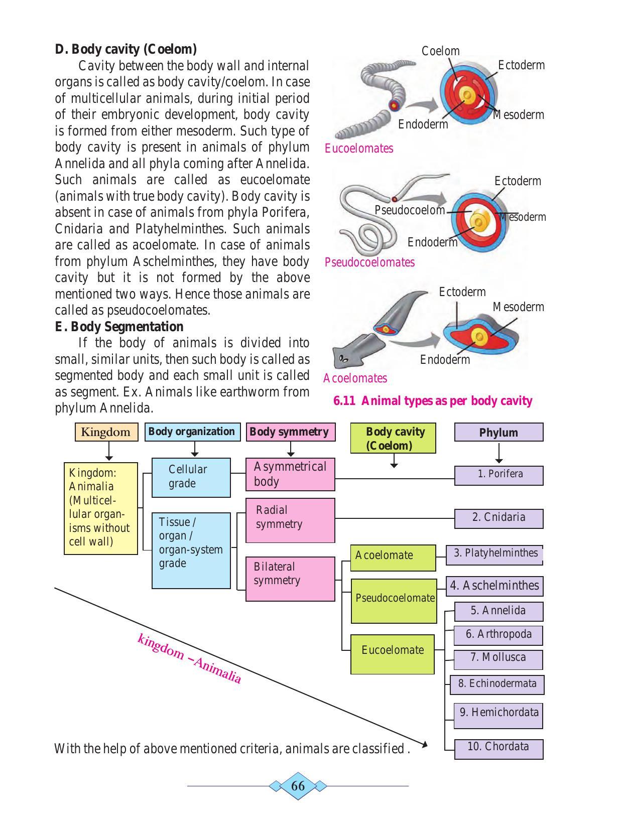 Maharashtra Board Class 10 Science (Part 2) Textbook - Page 76