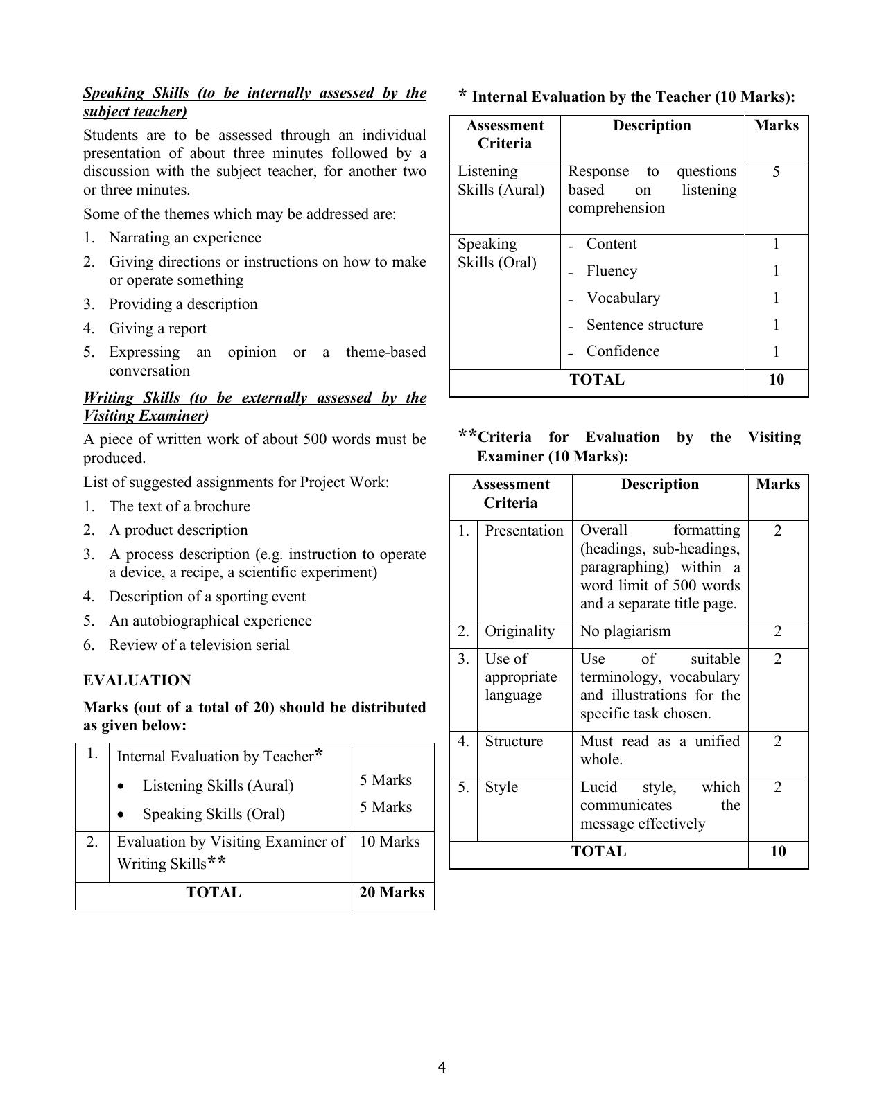 ISC Class XI & XII English 2025 Syllabus - Page 4