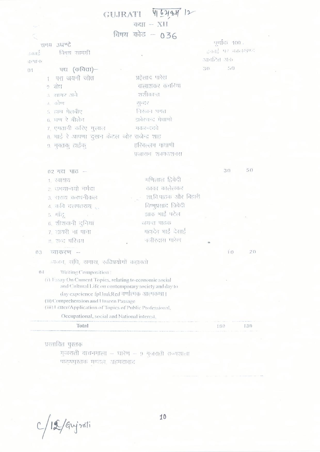 CGBSE Class 12th Syllabus 2021-2022 - Gujrati - Page 1