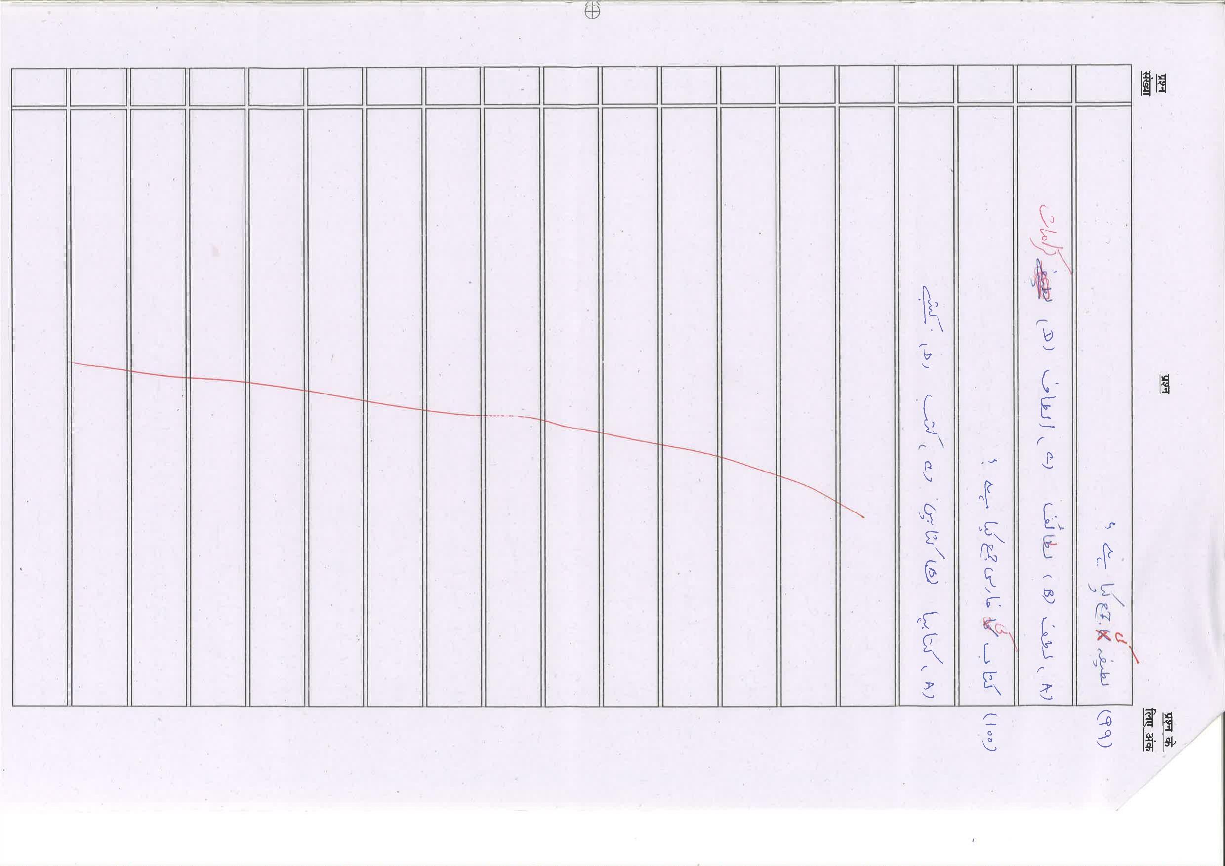 Bihar Board (BSEB) Class X: 121- PERSIAN 2025 Model Question Paper - Page 14
