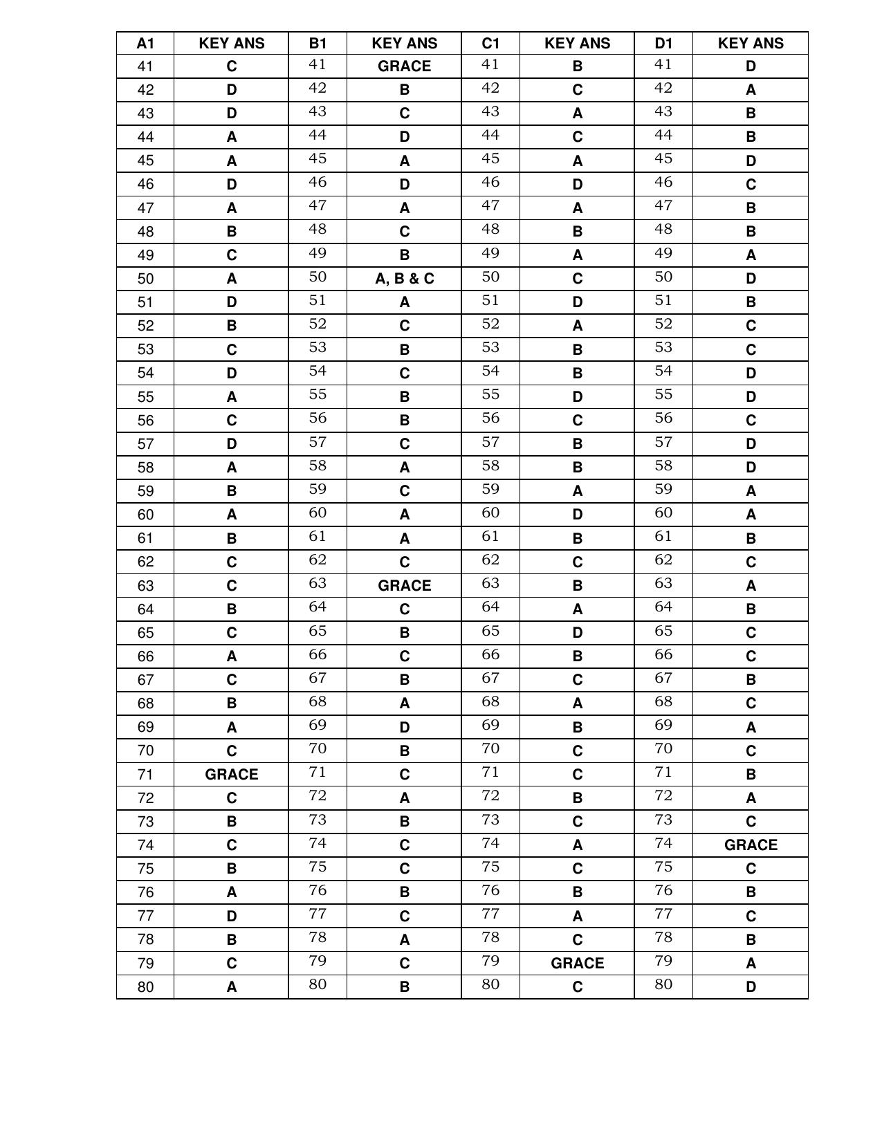 Karnataka PGCET 2023 MCA Answer Key - Page 2